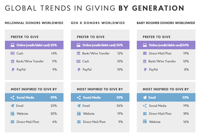 Church Online Giving Trends