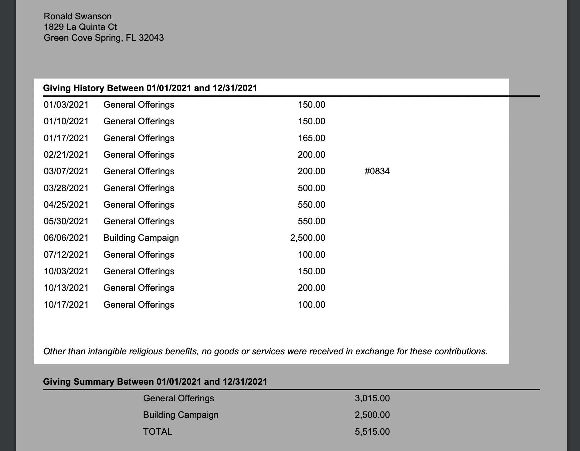 What needs to be on a contribution statement - Details