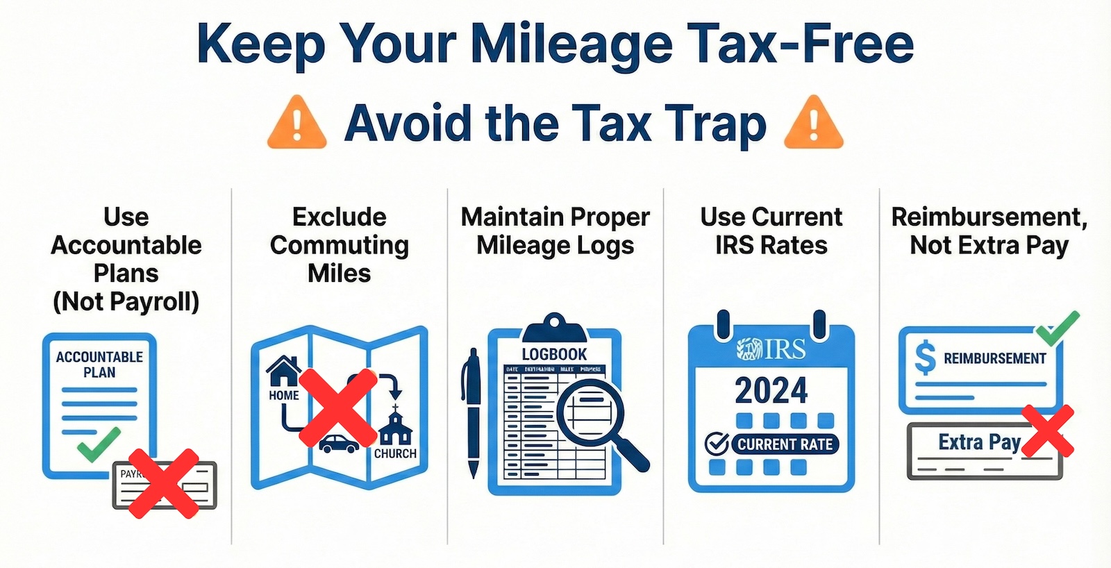 Blog Pastor Mileage Reimbursement 101 Form Included Tax Trap
