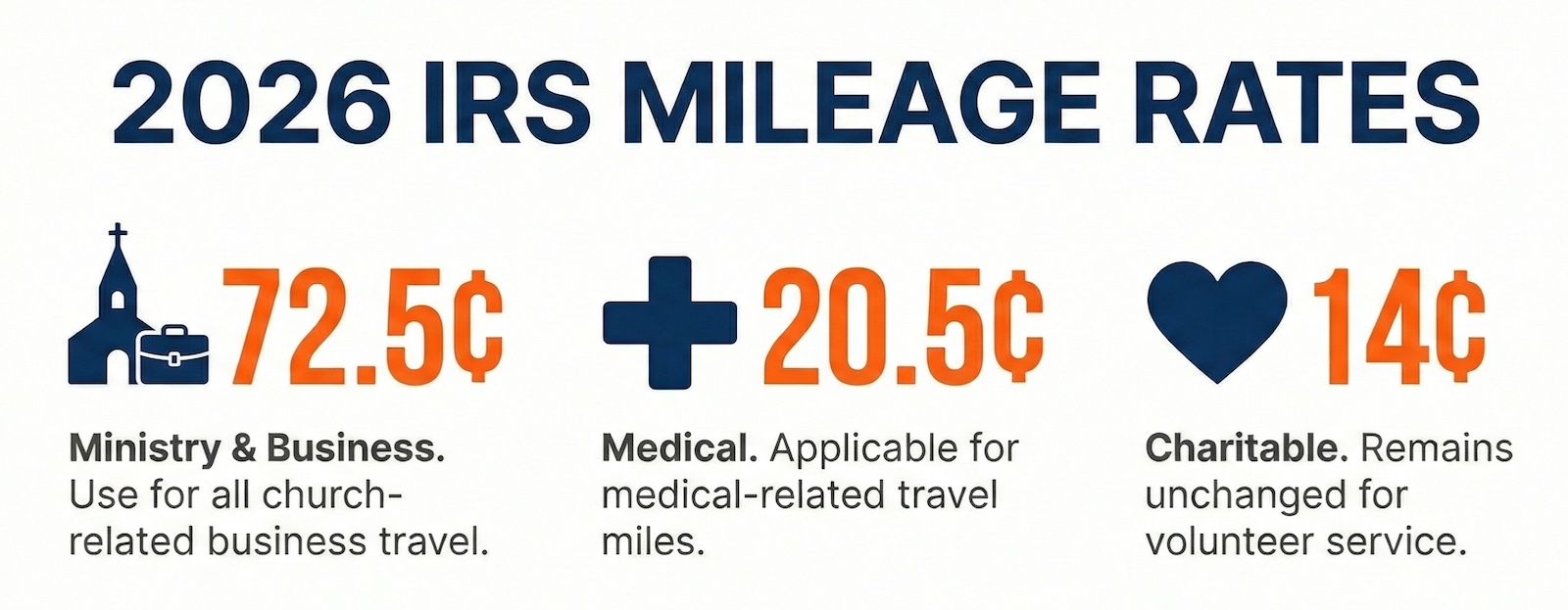 Blog Pastor Mileage Reimbursement 101 Form Included Rates