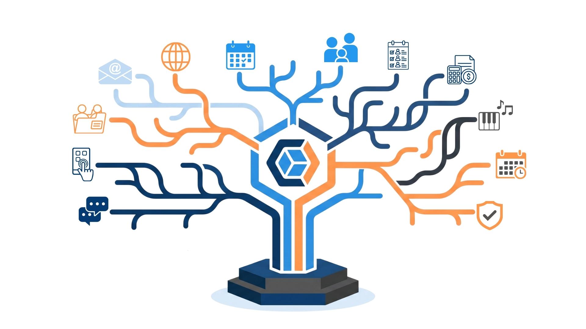 Software Solutions for churches