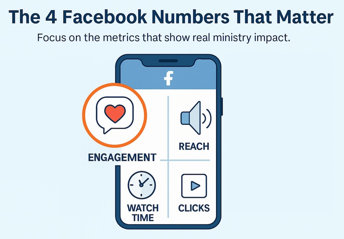 Blog Facebook Analytics for Churches the Numbers That Actually Matter Engagement