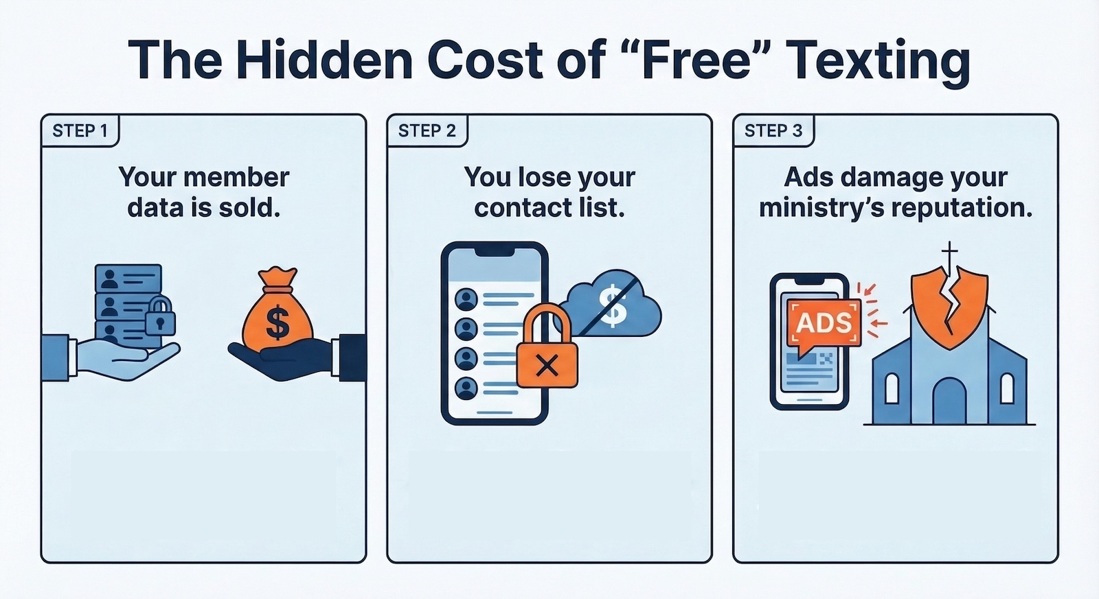 Blog Free Church Texting Is It Actually Free Hidden Cost