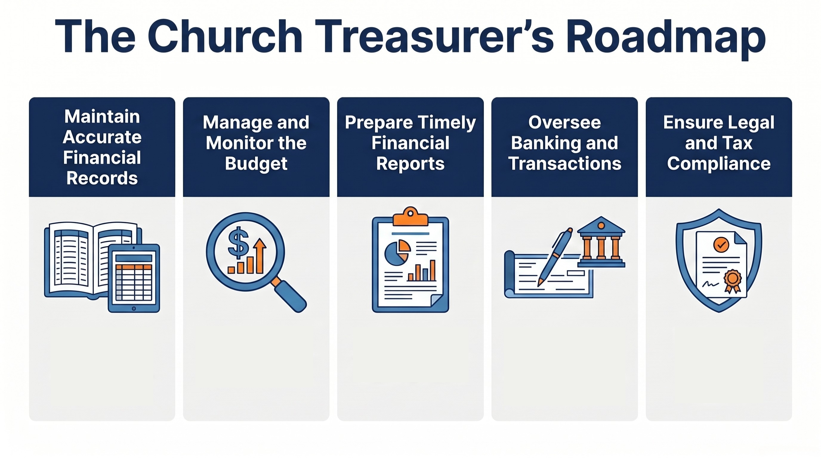 Blog the Role of a Church Treasurer Duties and Responsibilities Roadmap