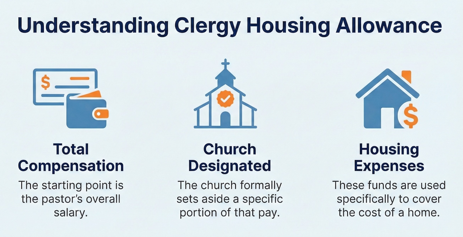Blog Clergy Housing Allowance 101 Understanding