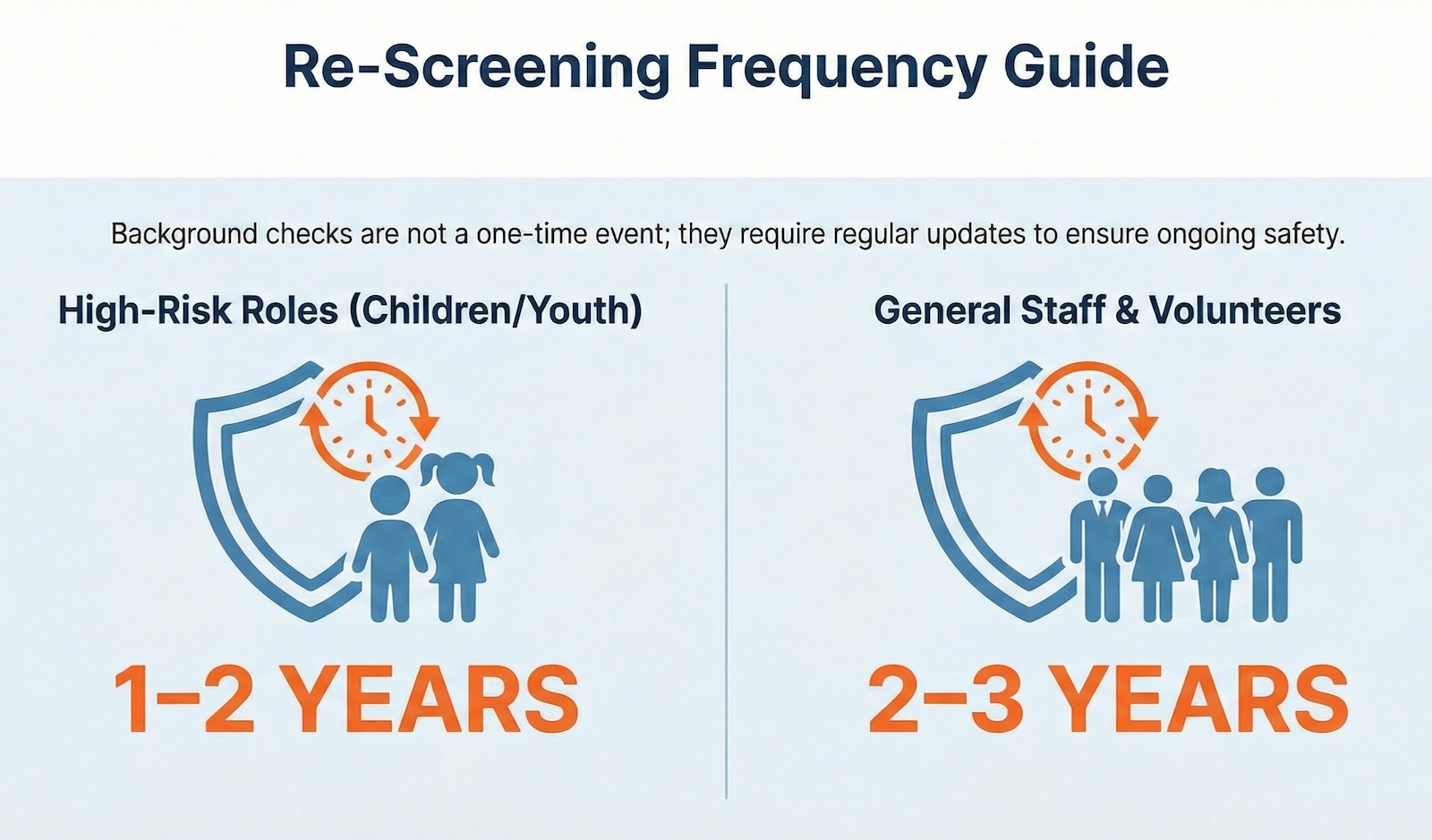 Blog How Often Should Churches Do Background Checks More Often Than You Think Frequency