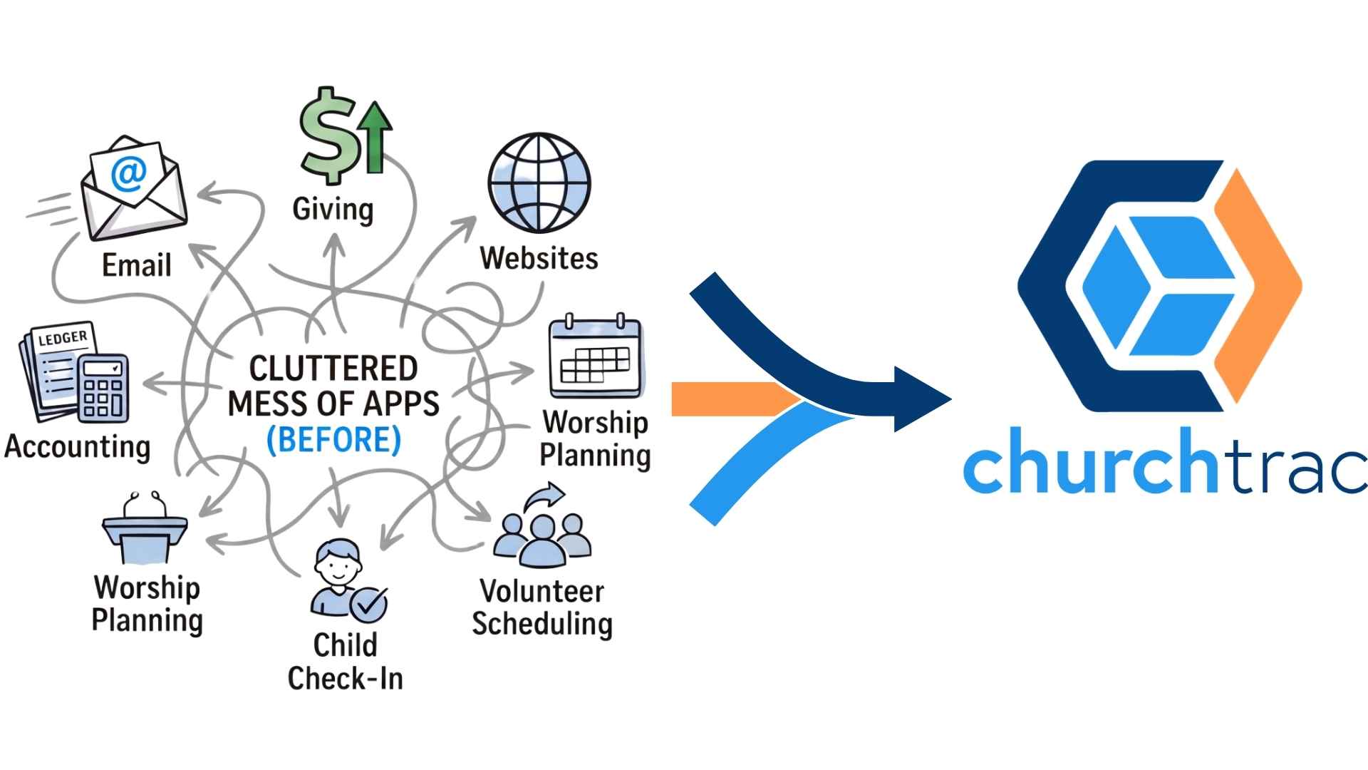 ChurchTrac all-in-one church management system