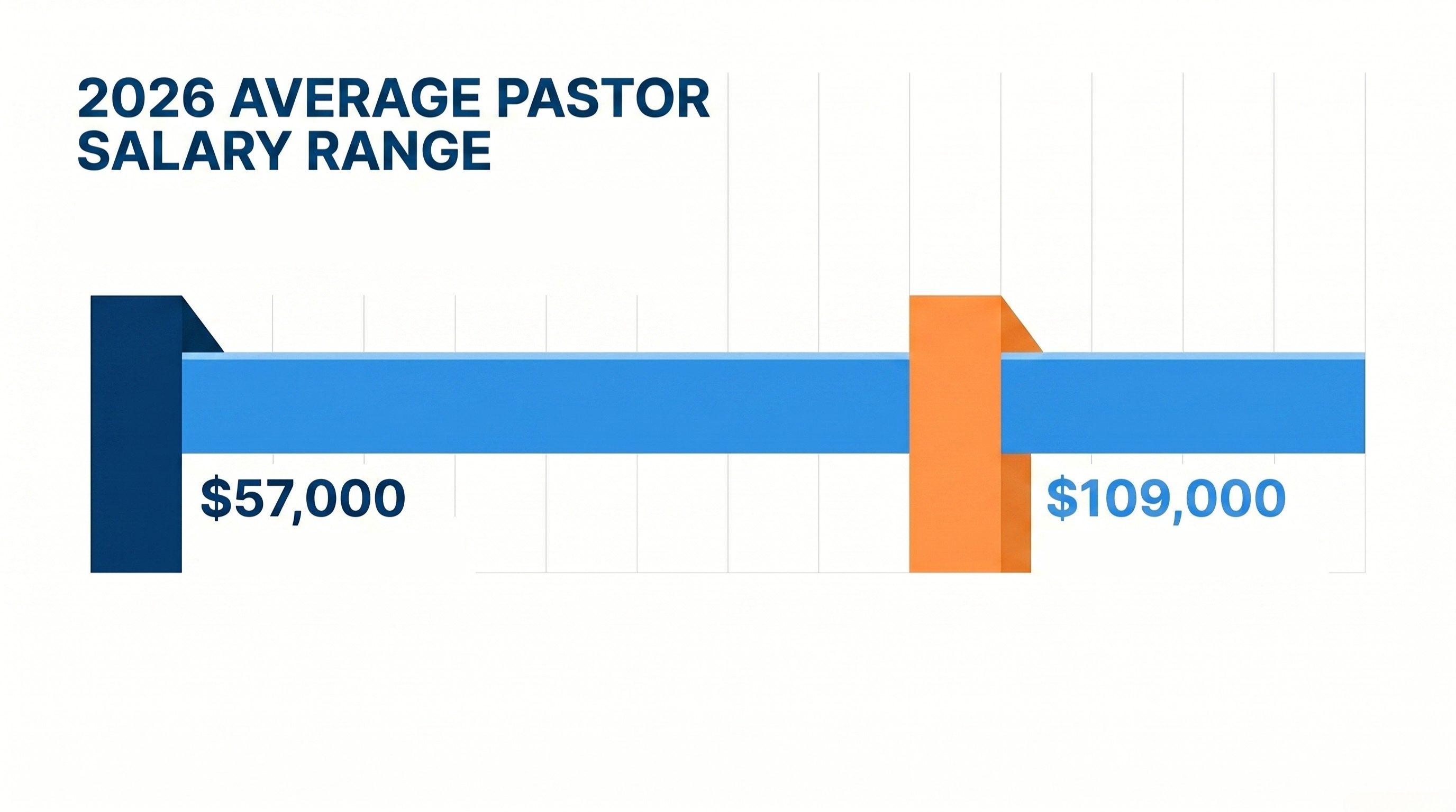 Blog Pastor Salary by Church Size Average Range