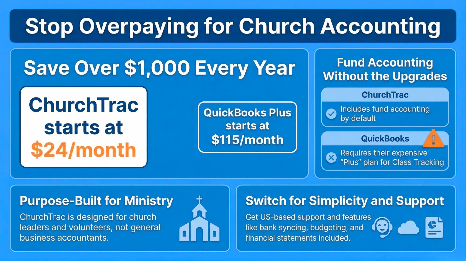 QB alternative for churches