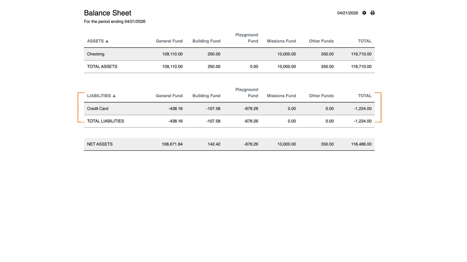 Support Accounting Liabilities 15