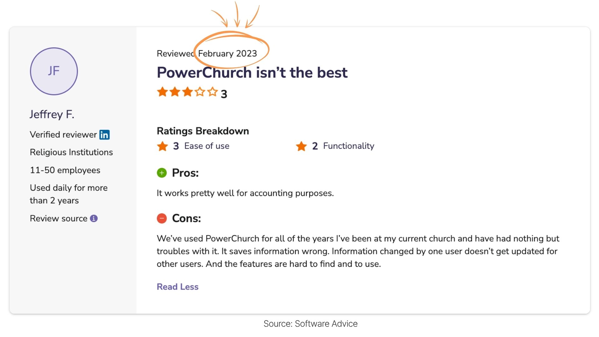 Powerchurch alternative review