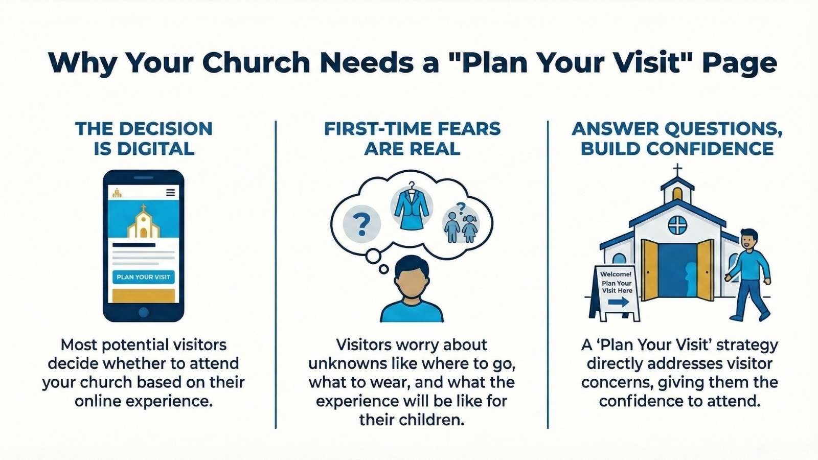 Blog Perfect Plan Your Visit Page Why