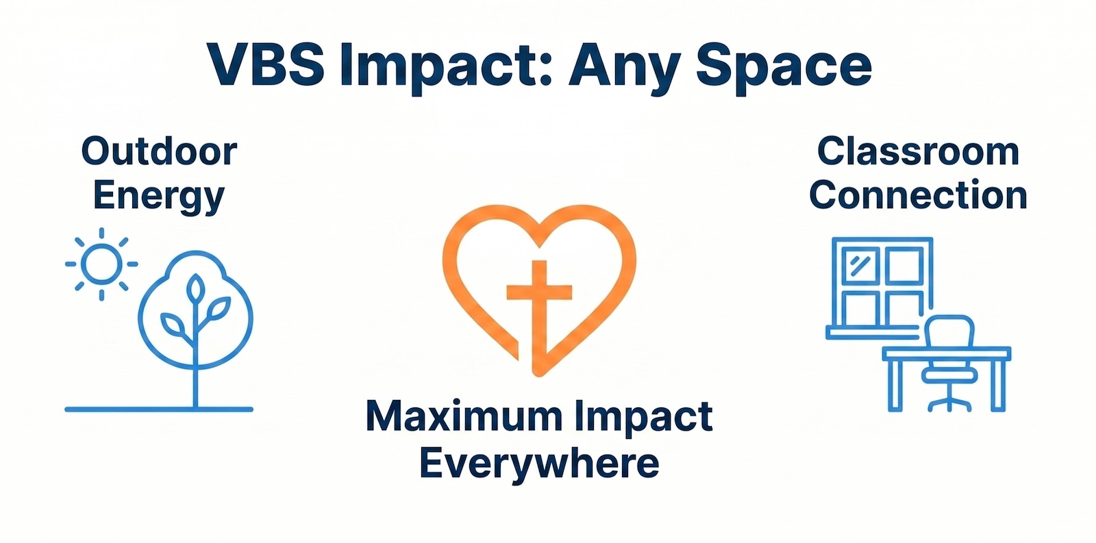 vbs impact