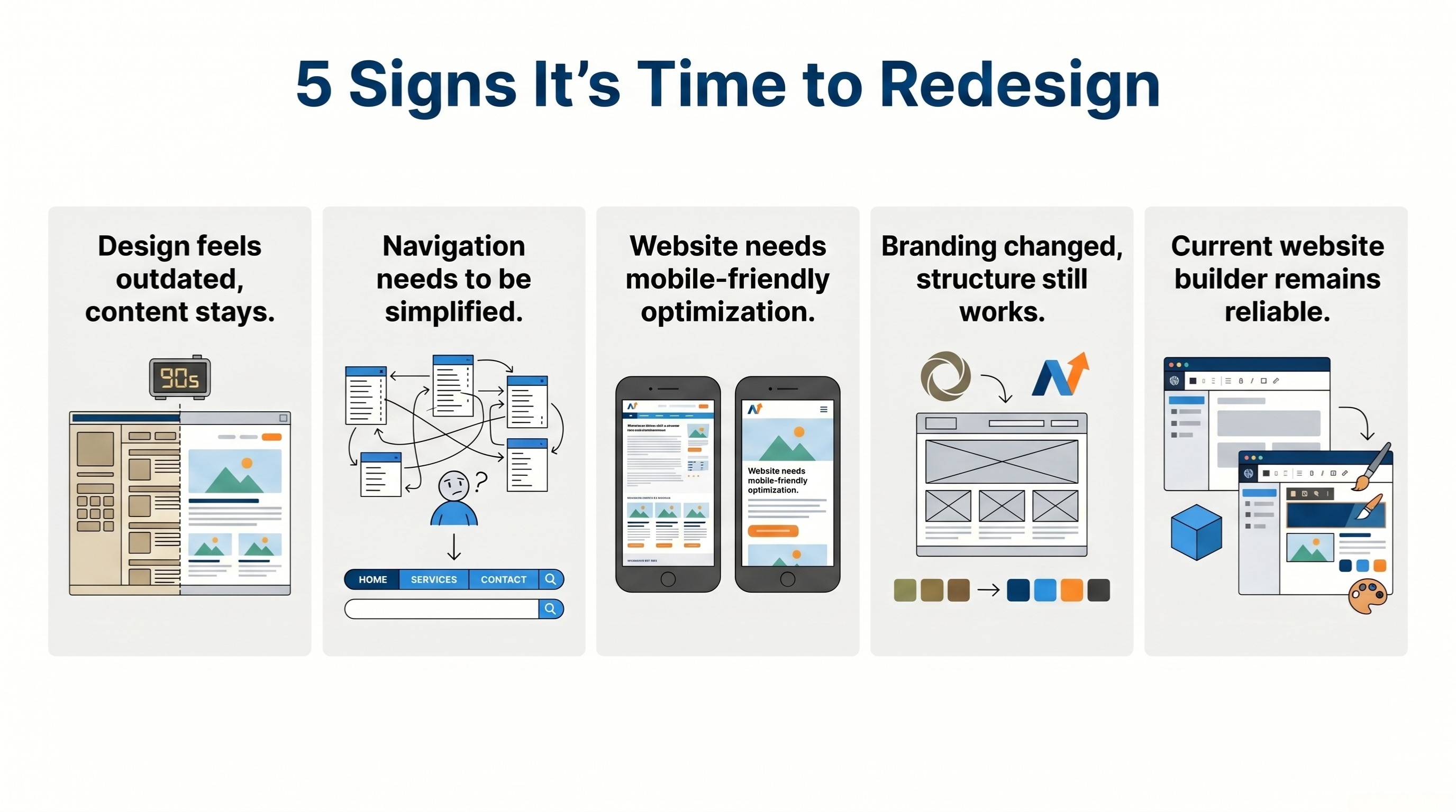 Blog Do You Need a Church Website Redesign Probably 5 Signs
