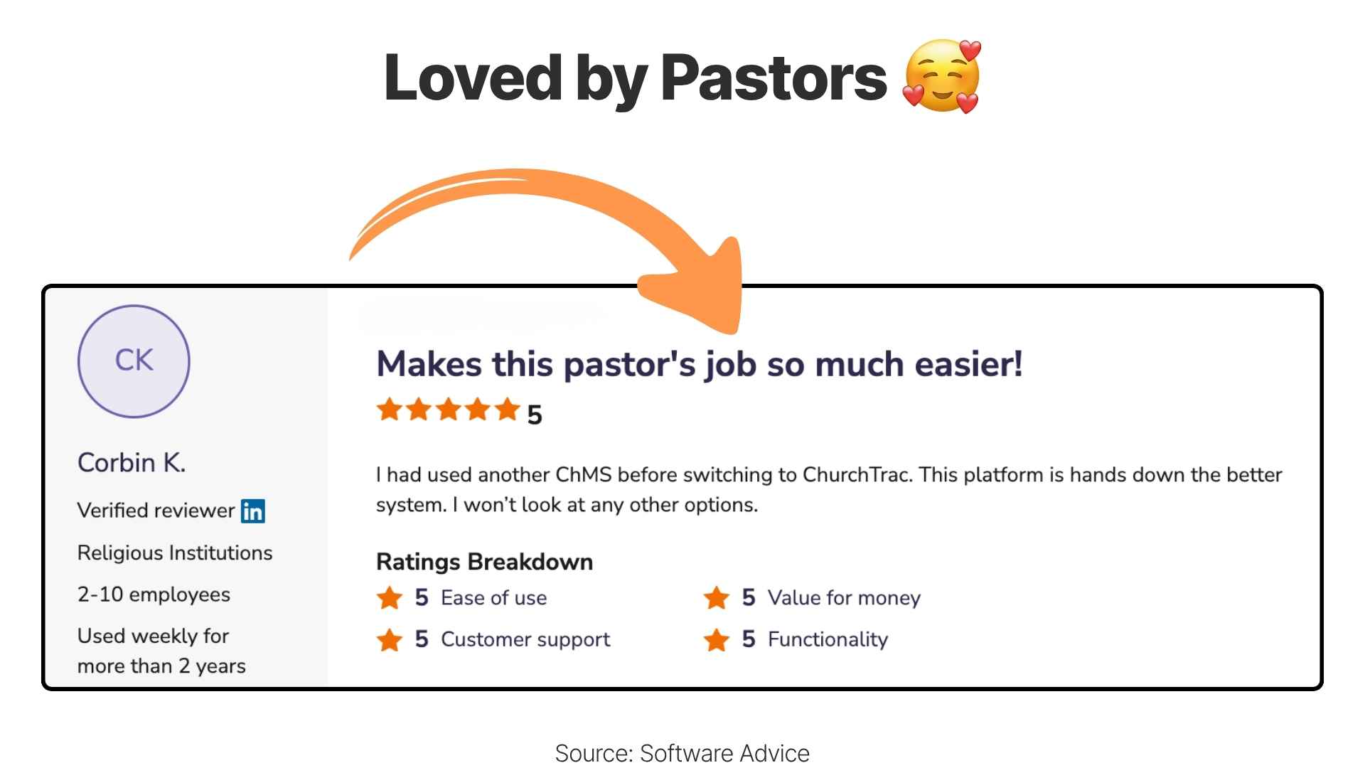 Church software loved by pastors