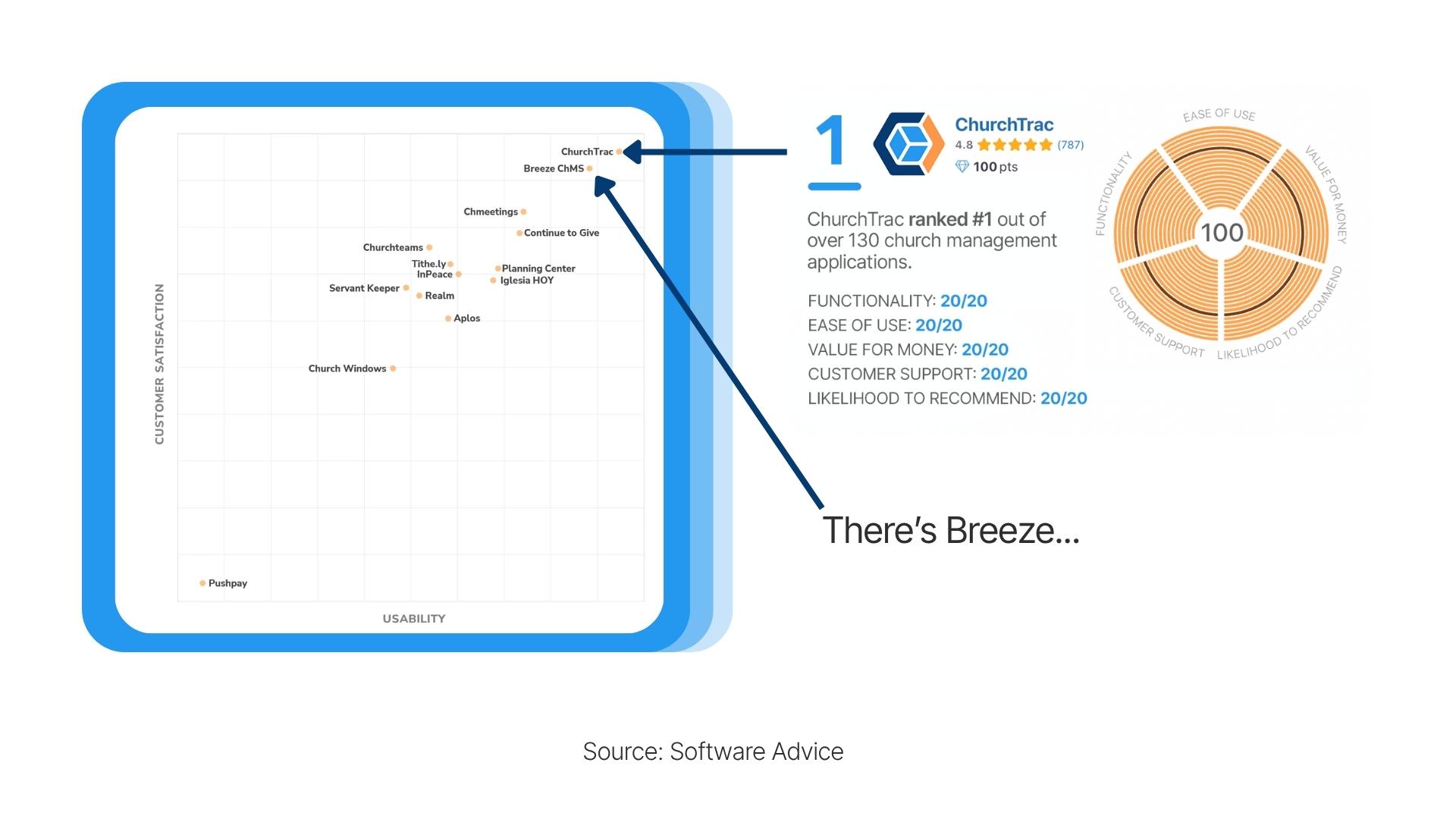 ChurchTrac VS Breeze