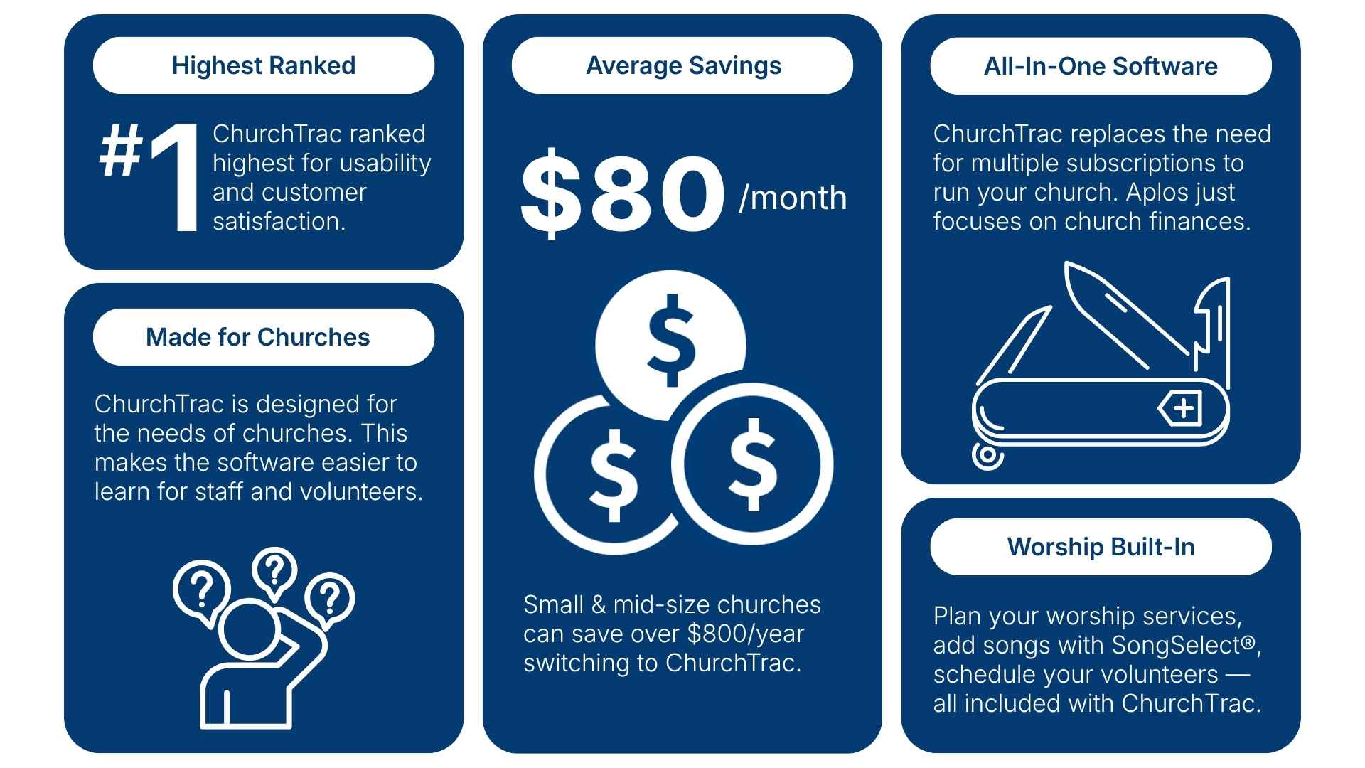 Alternative to Aplos For Churches [2026]