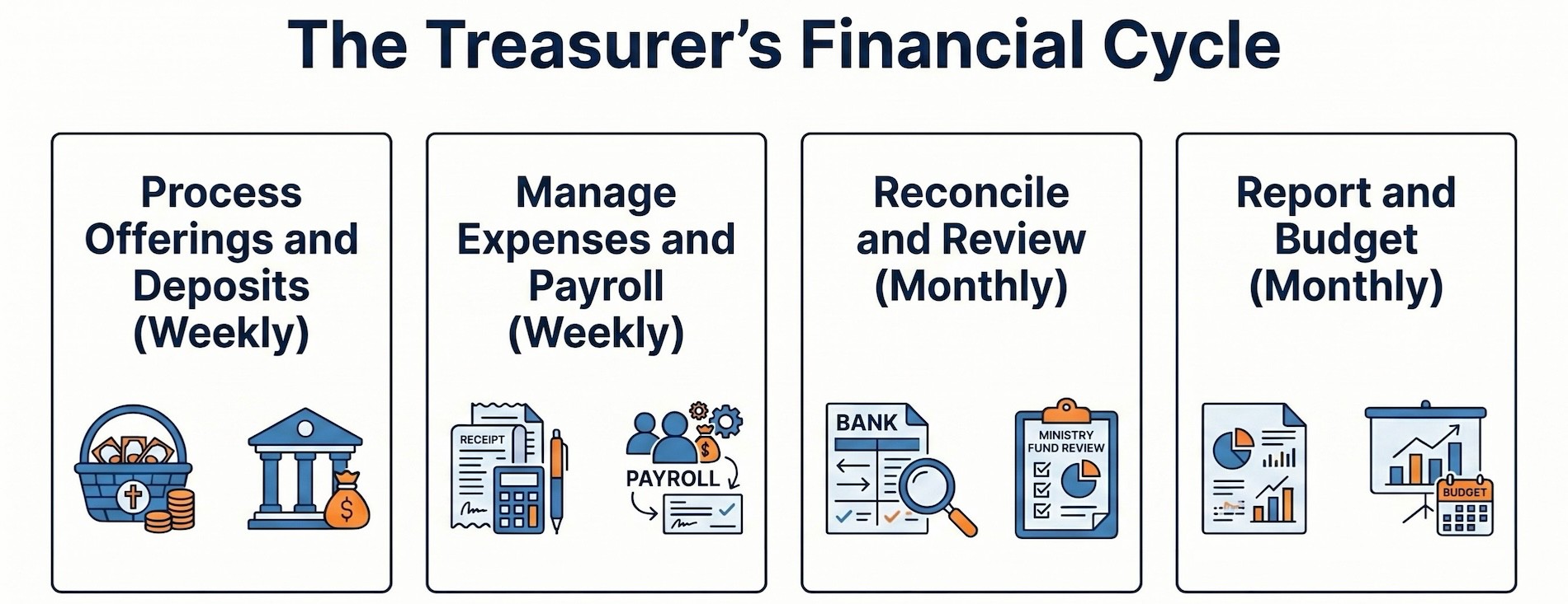 church treasurer roadmap
