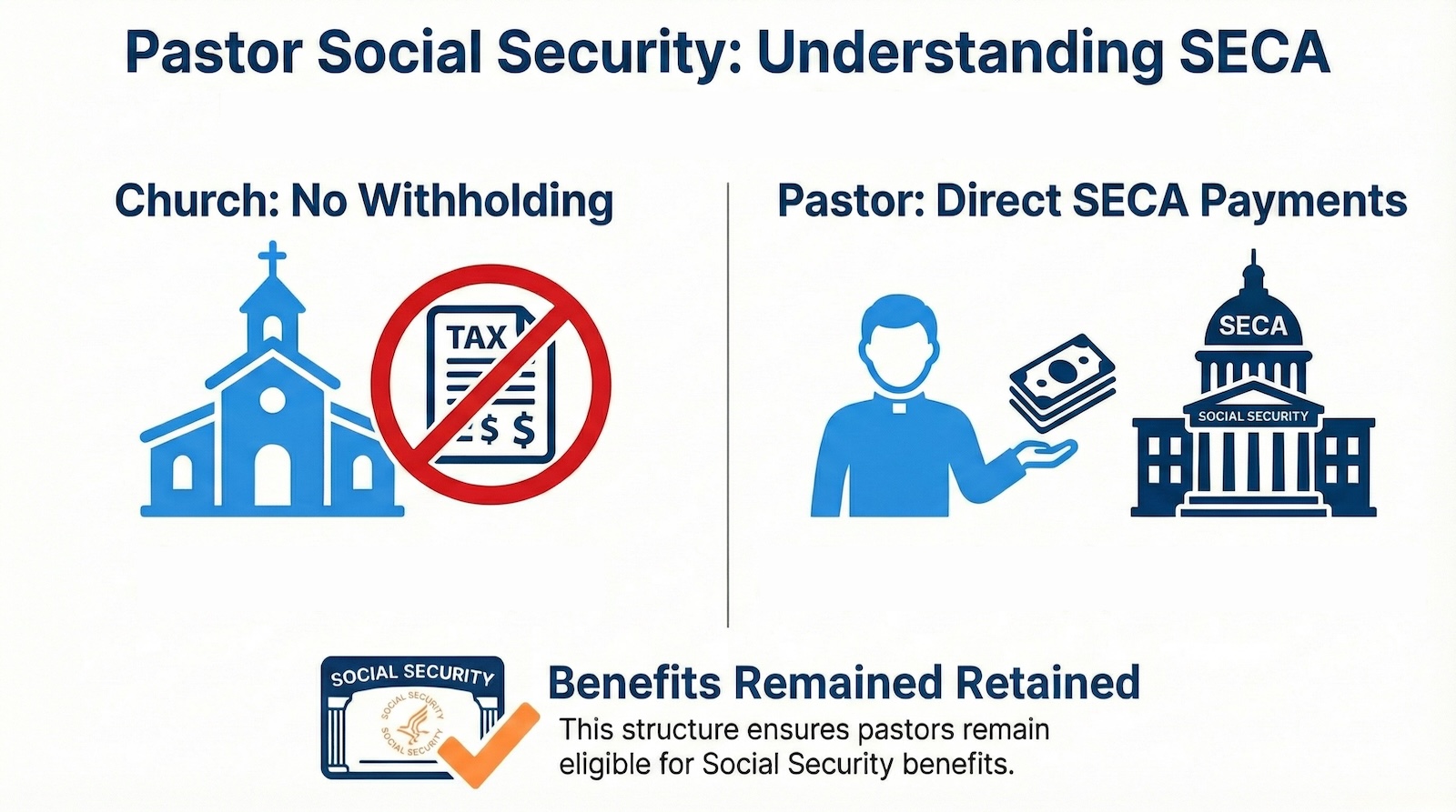 Blog the 1 Pastor Payroll Mistake Its Fica Seca
