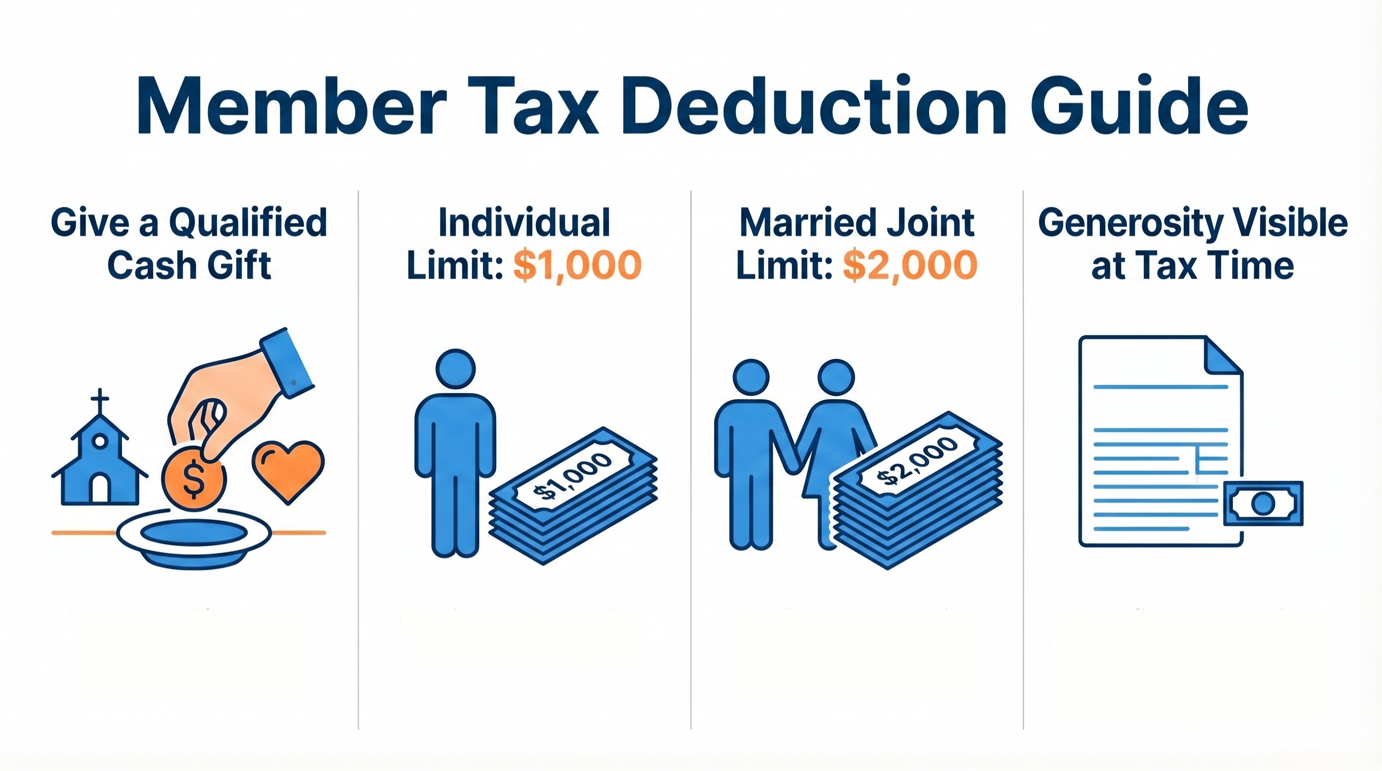 Blog How the One Big Beautiful Bill Act Impacts Charitable Giving Guide