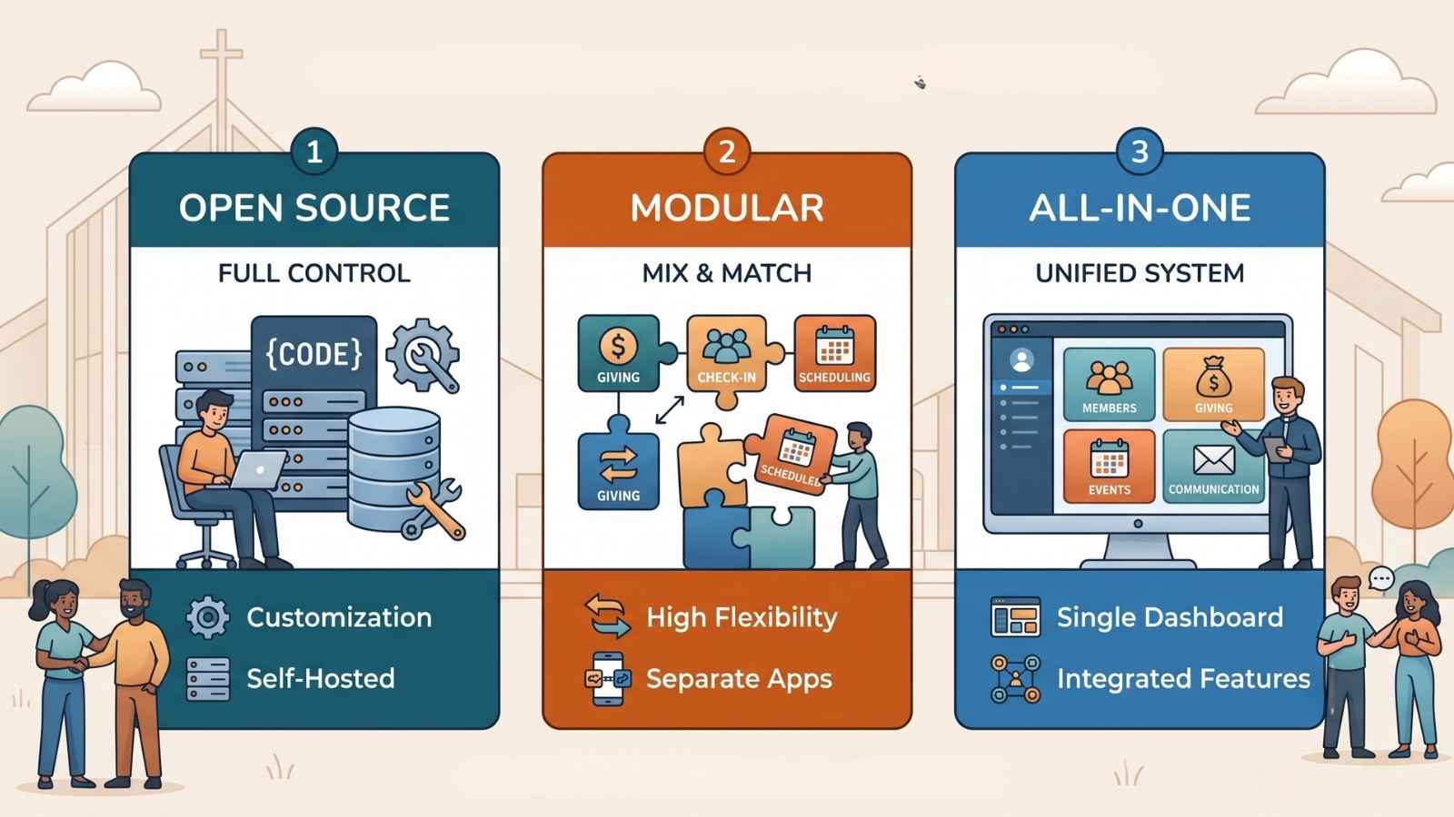 Types of church management software