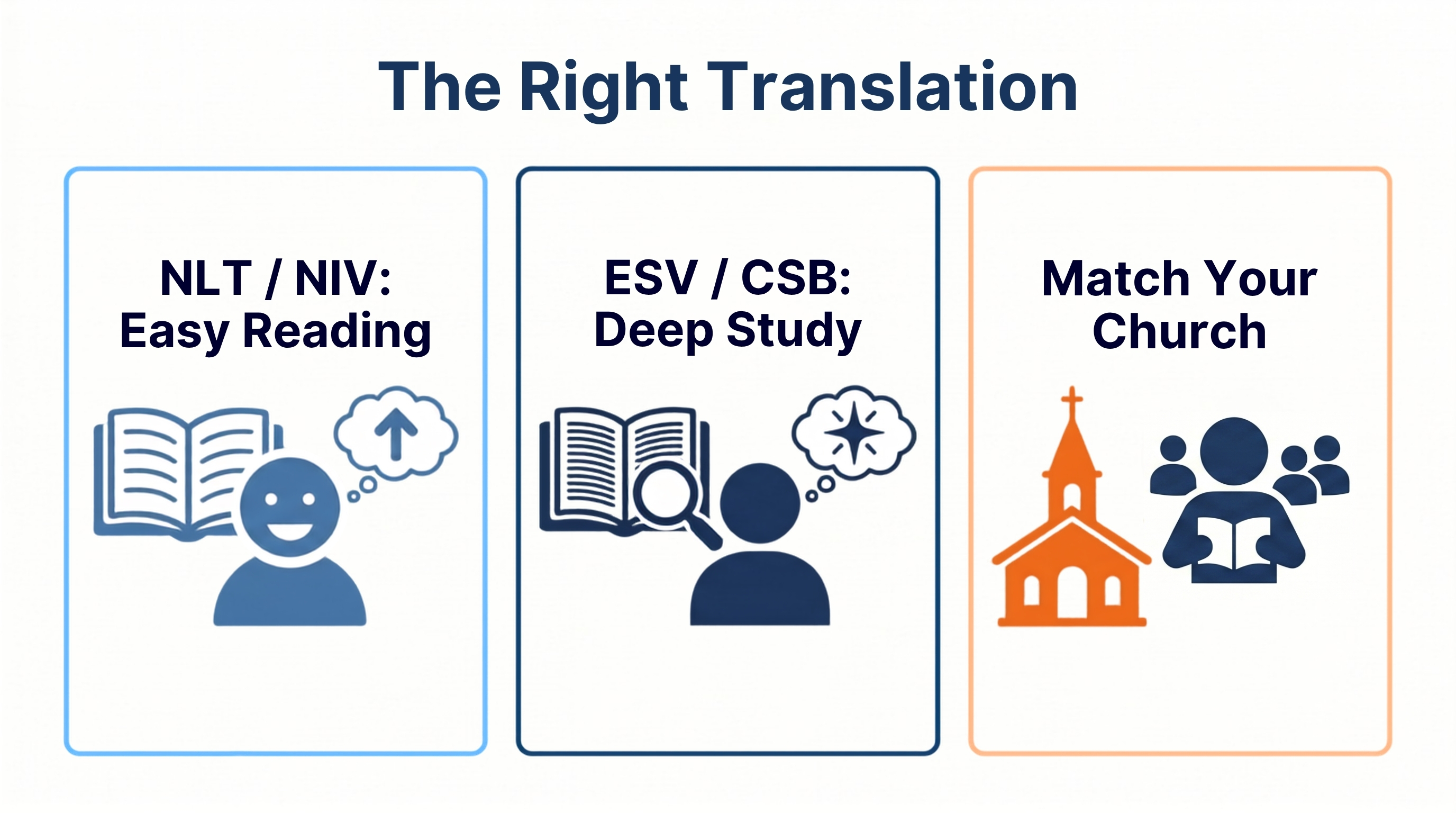 Blog He Best Teen Study Bibles Right Translation