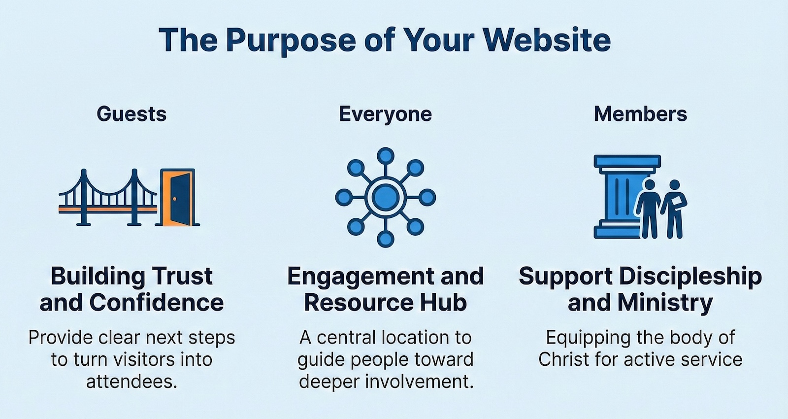 Blog the 3 Jobs of a Church Website Purpose