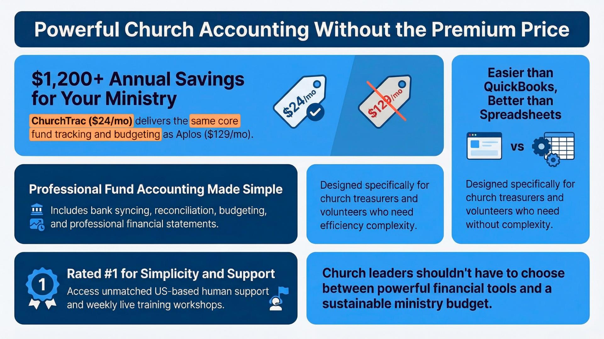 ChurchTrac VS Aplos Pricing