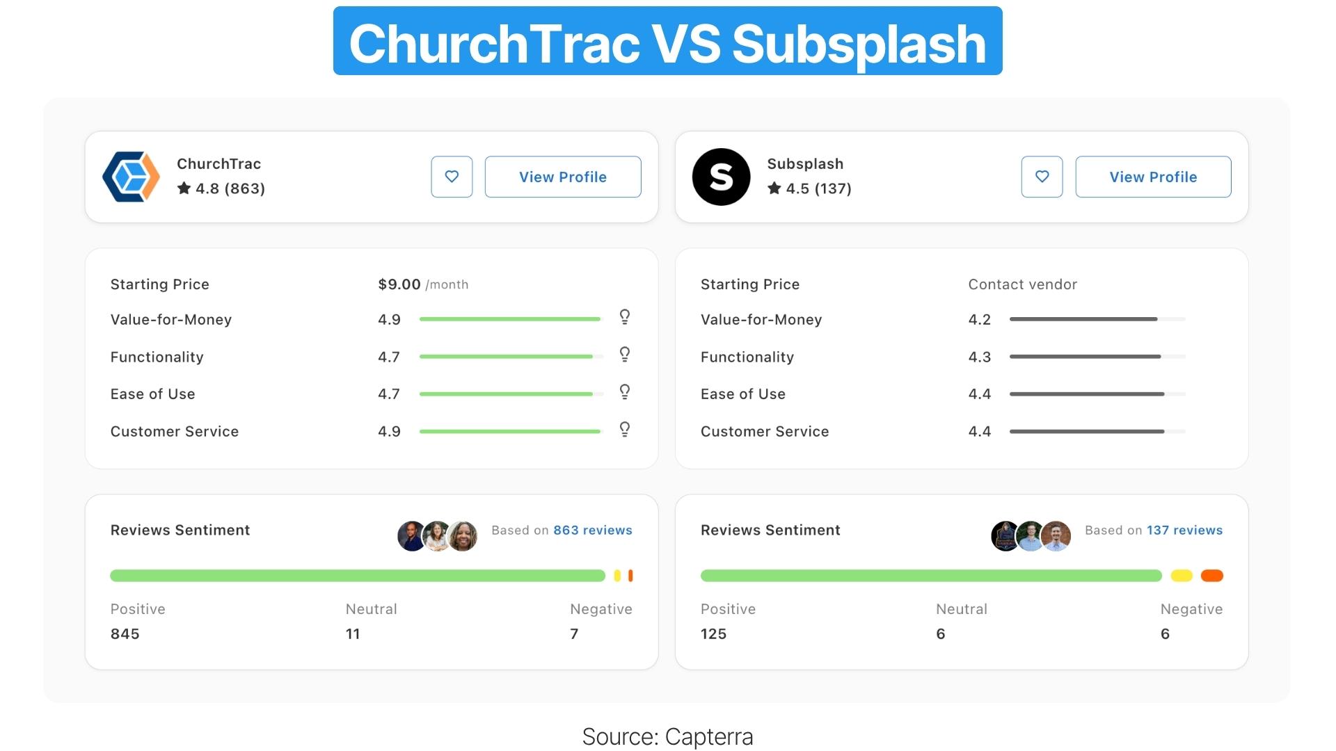 Compare Subsplash to ChurchTrac