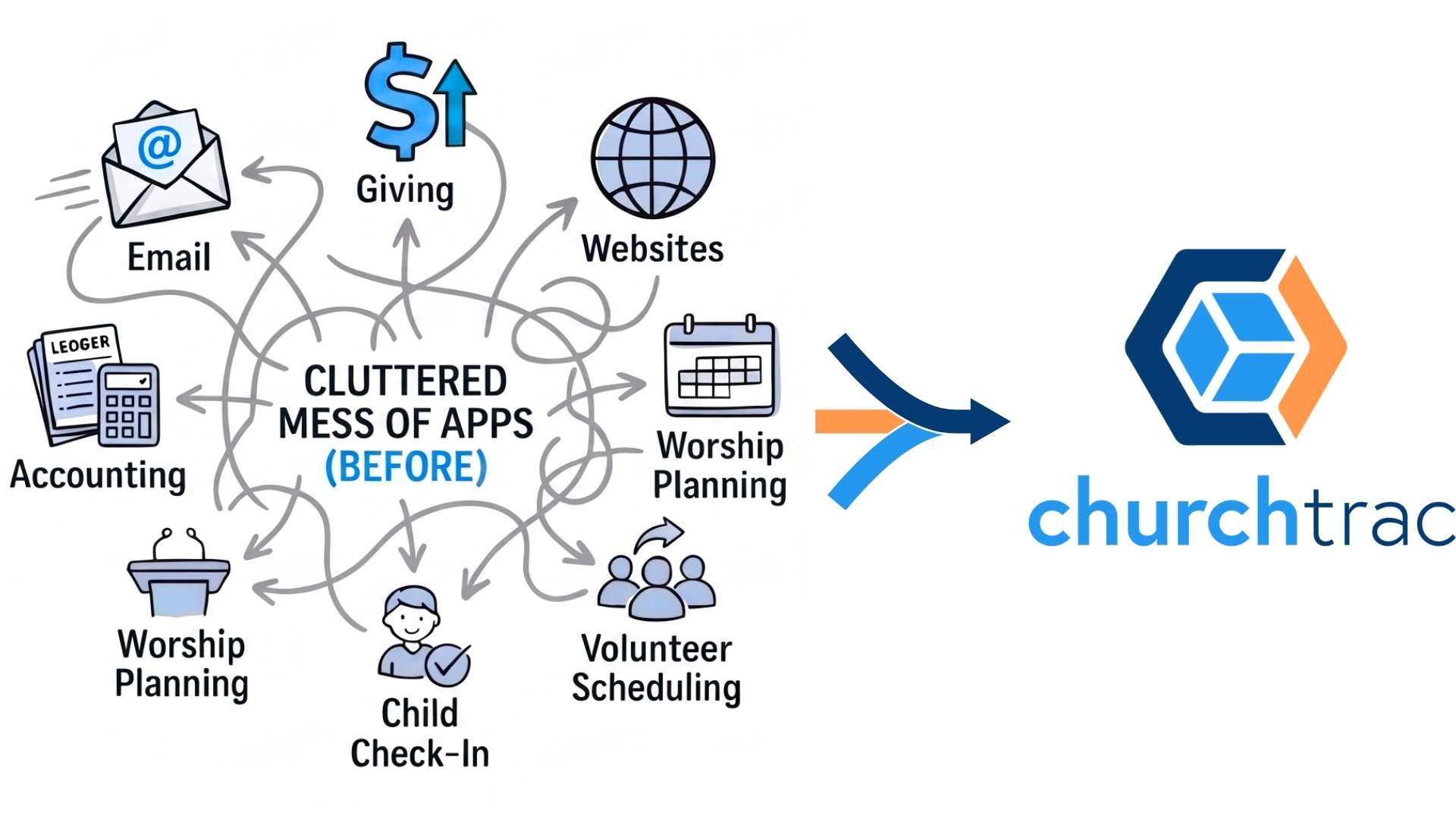 ChurchTrac is an all-in-one church software.