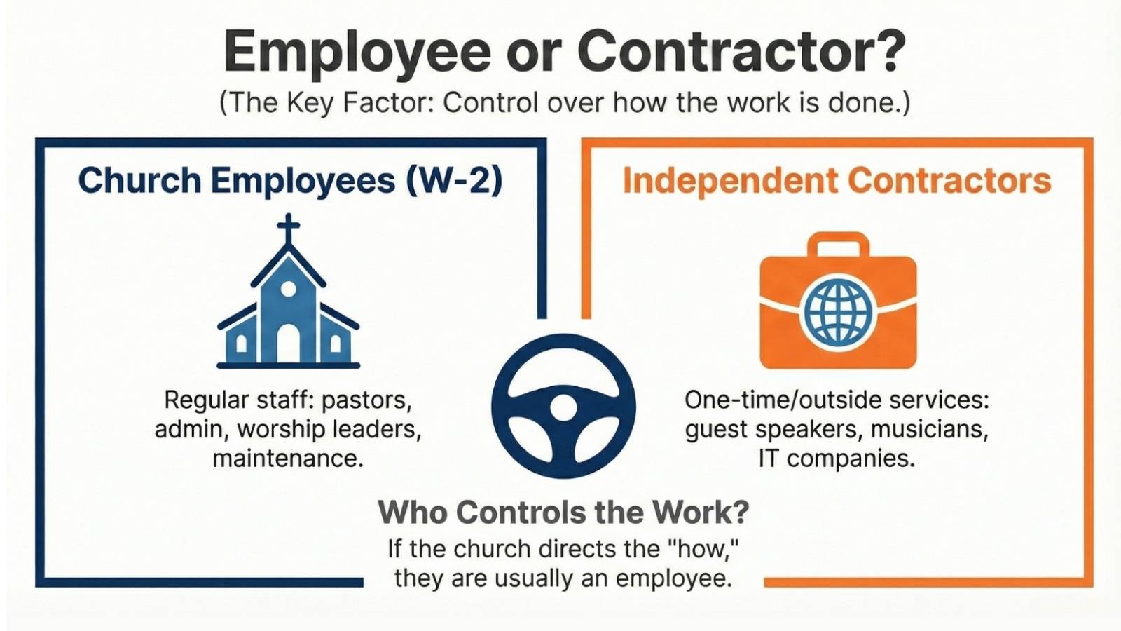 W2 Vs 1099 Employee or Contractor 2
