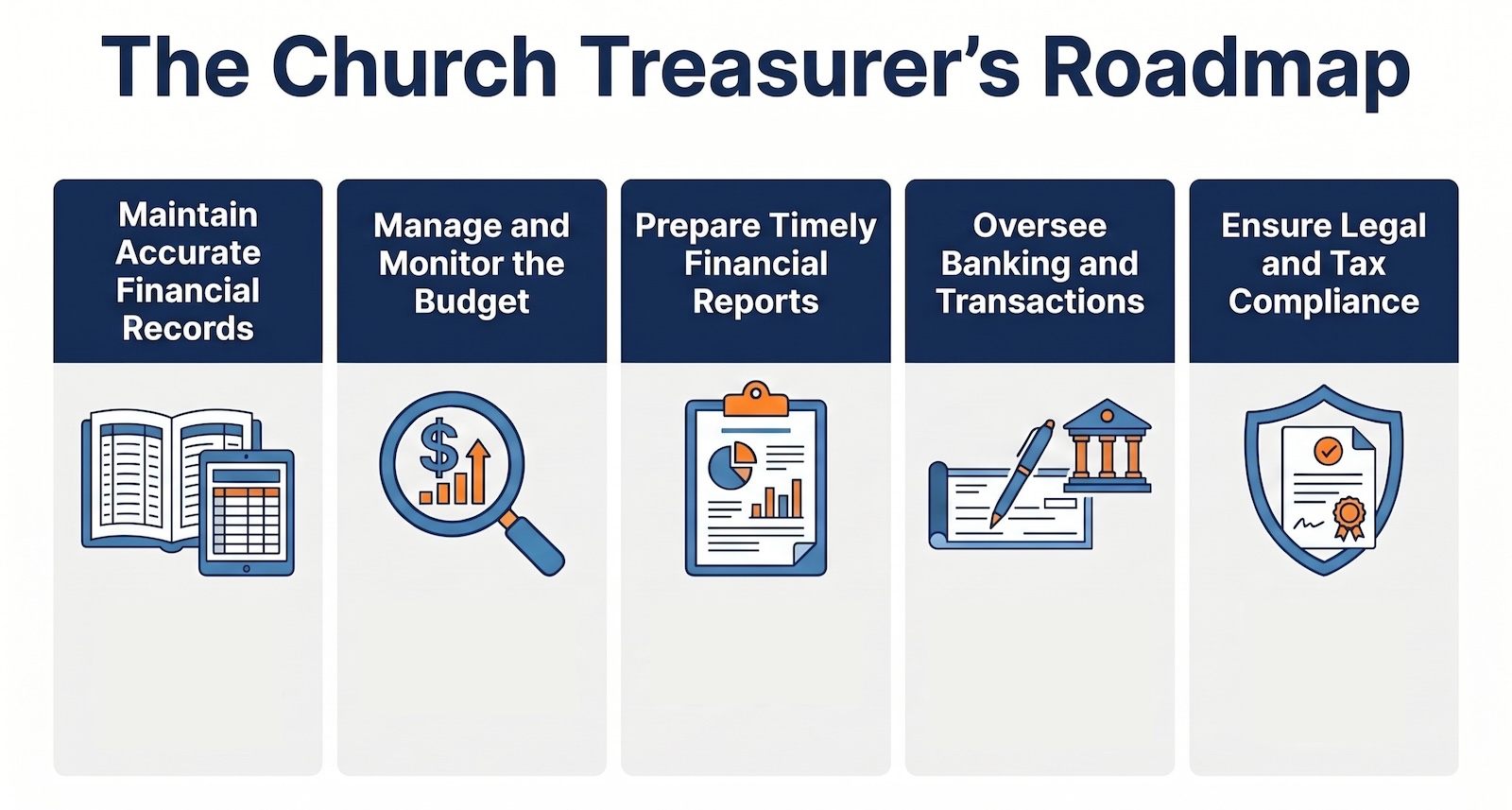 roles of church treasurer
