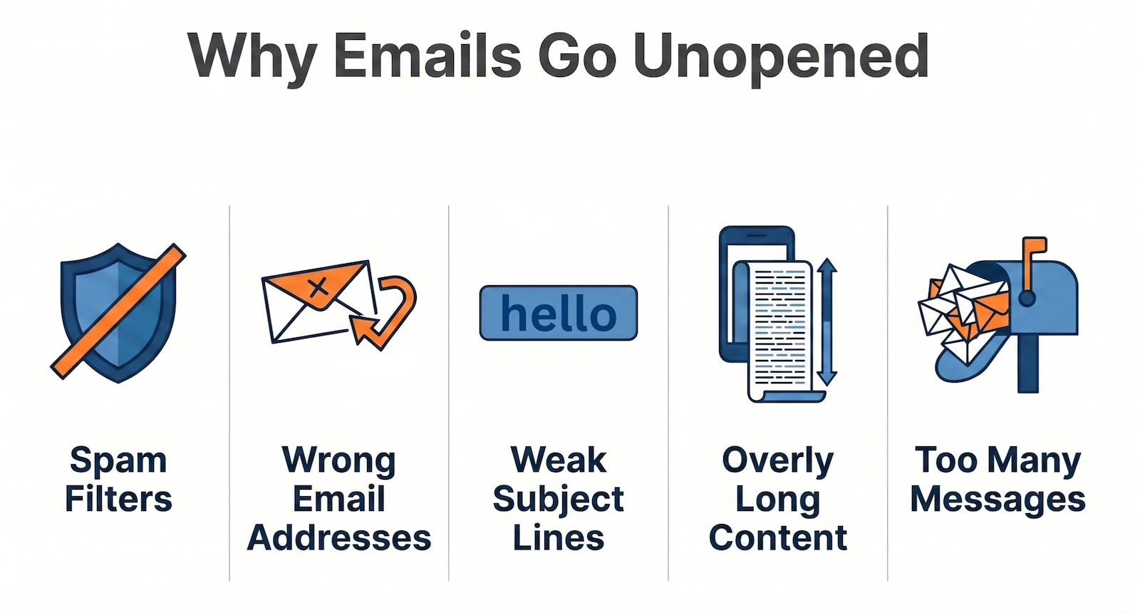 why emails go unopened