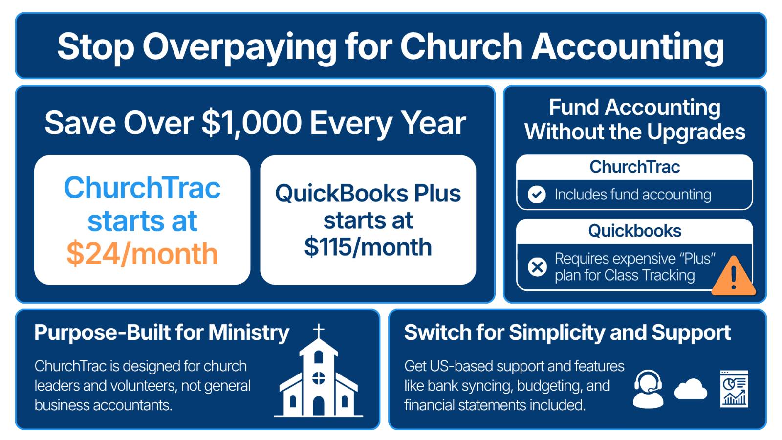 Stop Overpaying for Quickbooks