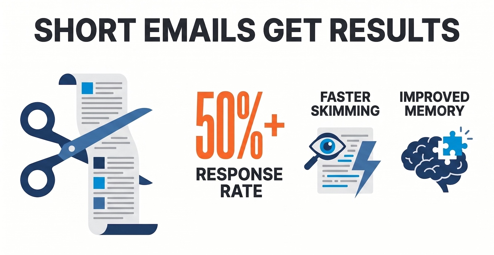 short emails get results