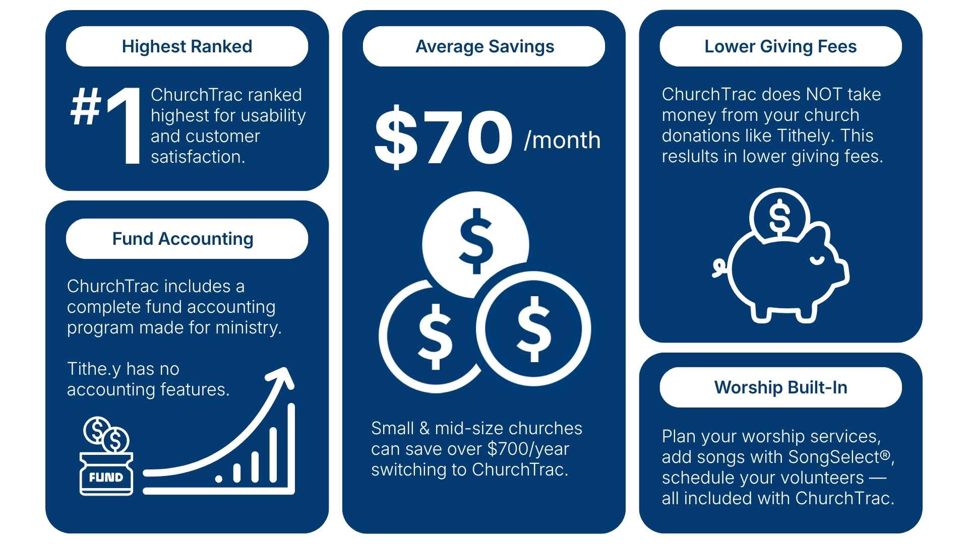 Best Alternative to Tithe.ly [2026]
