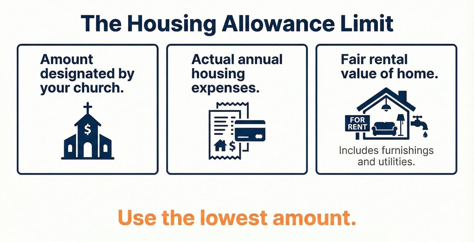 Blog Clergy Housing Allowance 101 Limit
