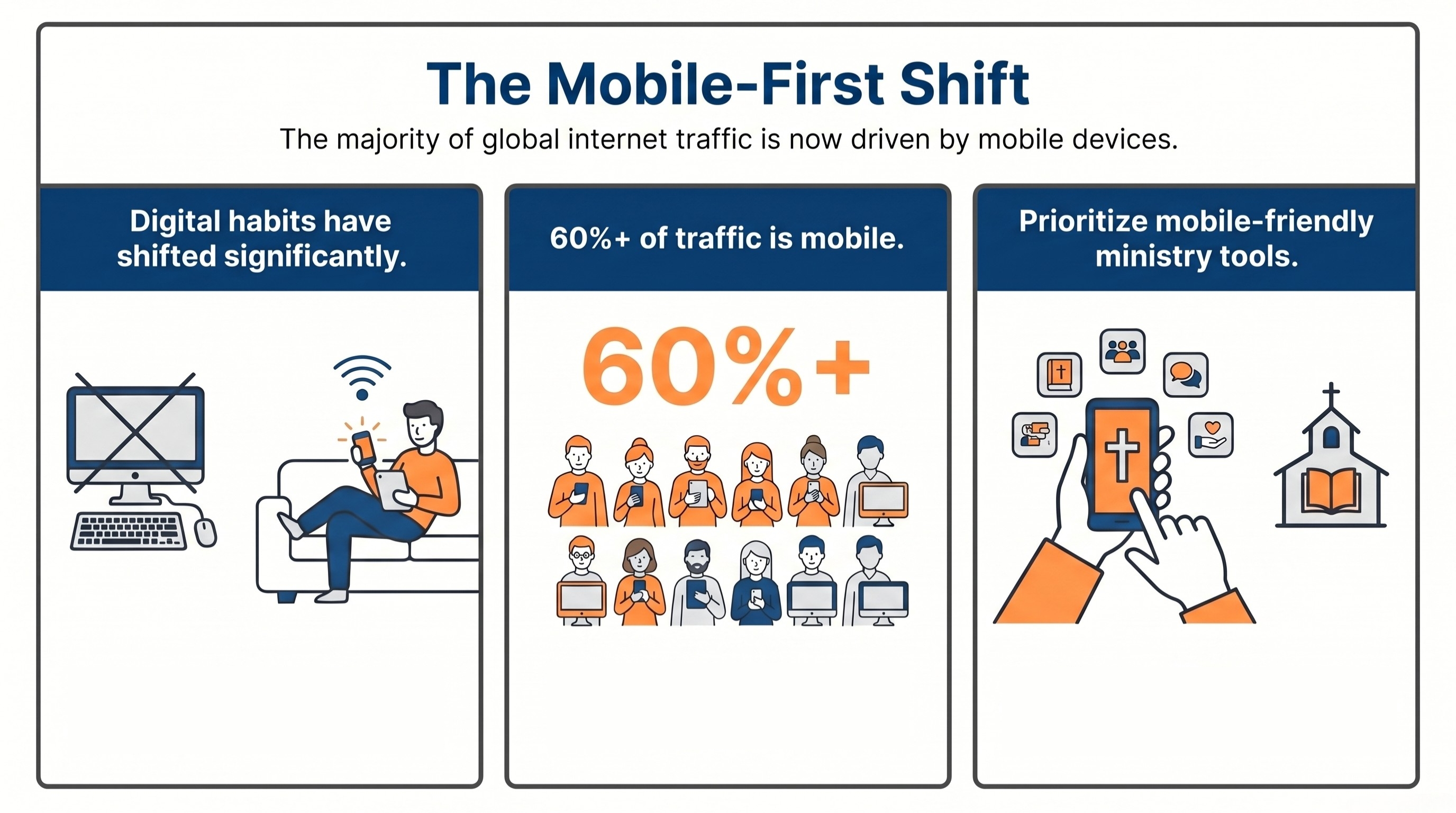 Blog Do You Need a Church Website Redesign Probably 60 Percent