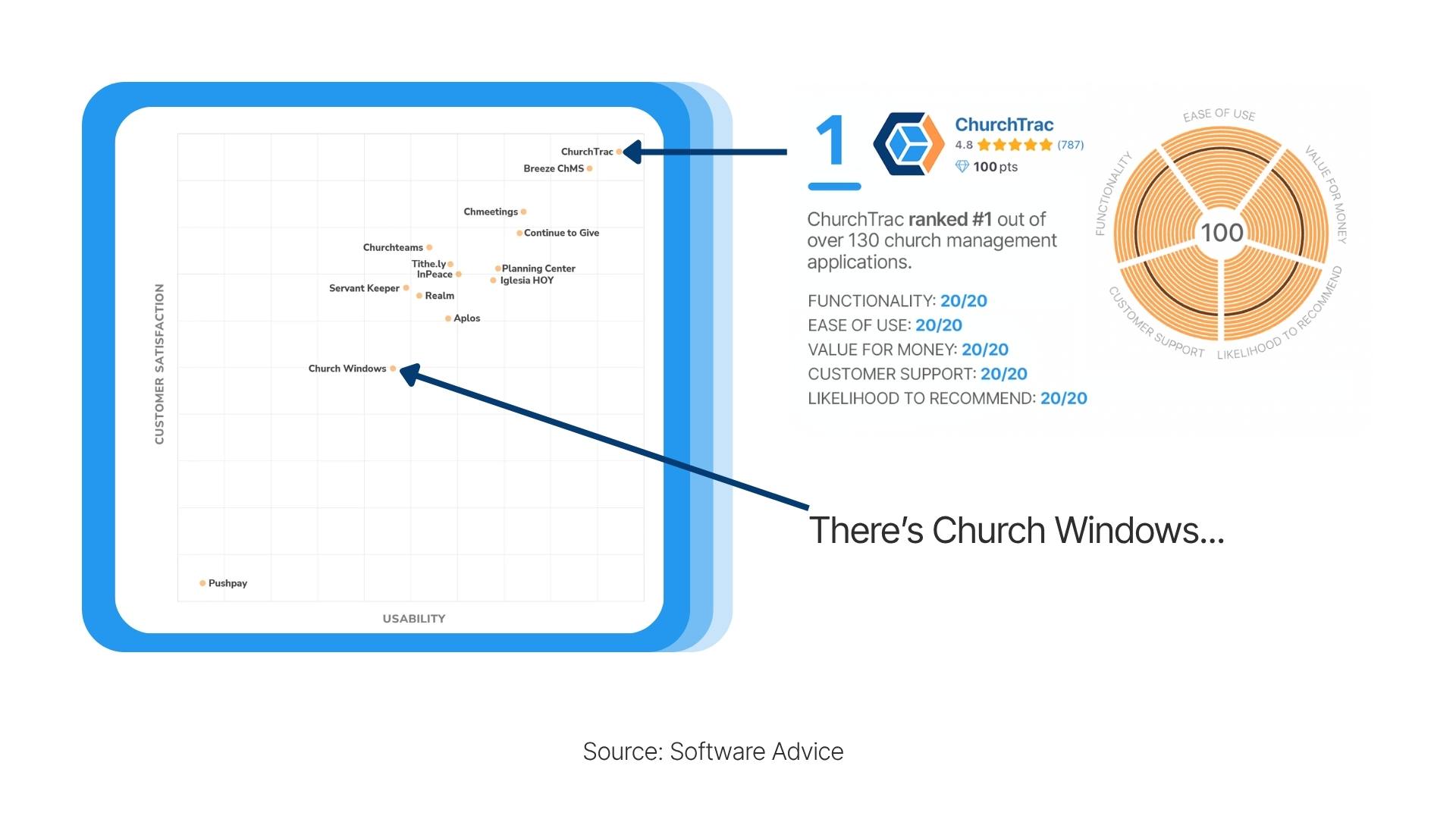 Church Windows VS ChurchTrac Reviews