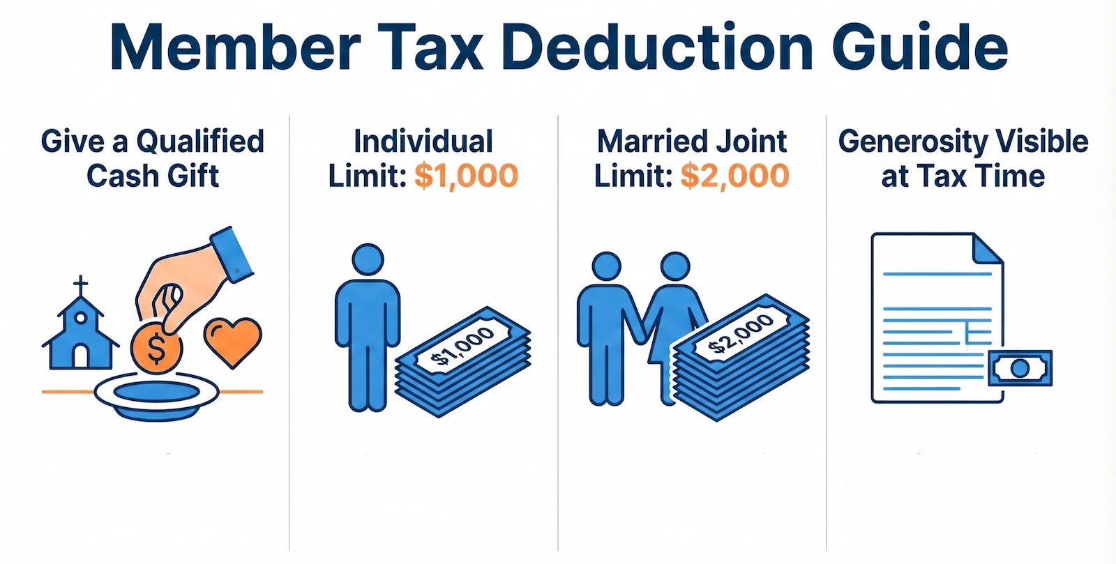 member tax deduction guide