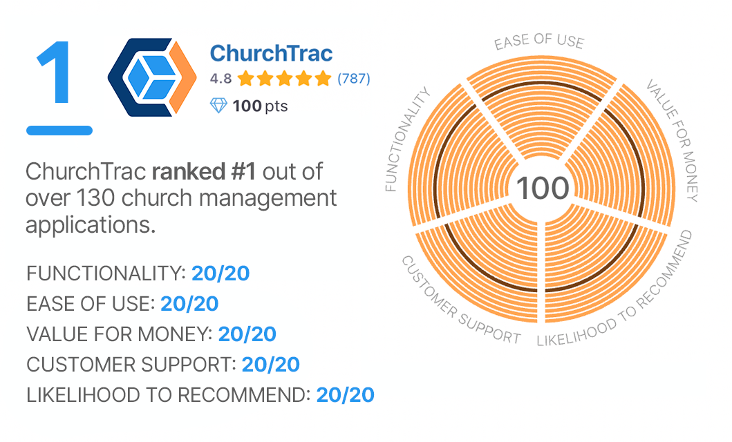 ChurchTrac Software Rating