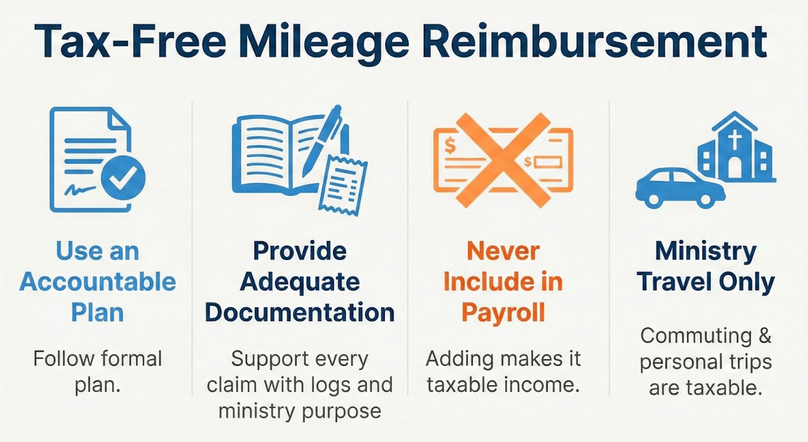 Blog Pastor Mileage Reimbursement 101 Form Included Tax Free Mileage