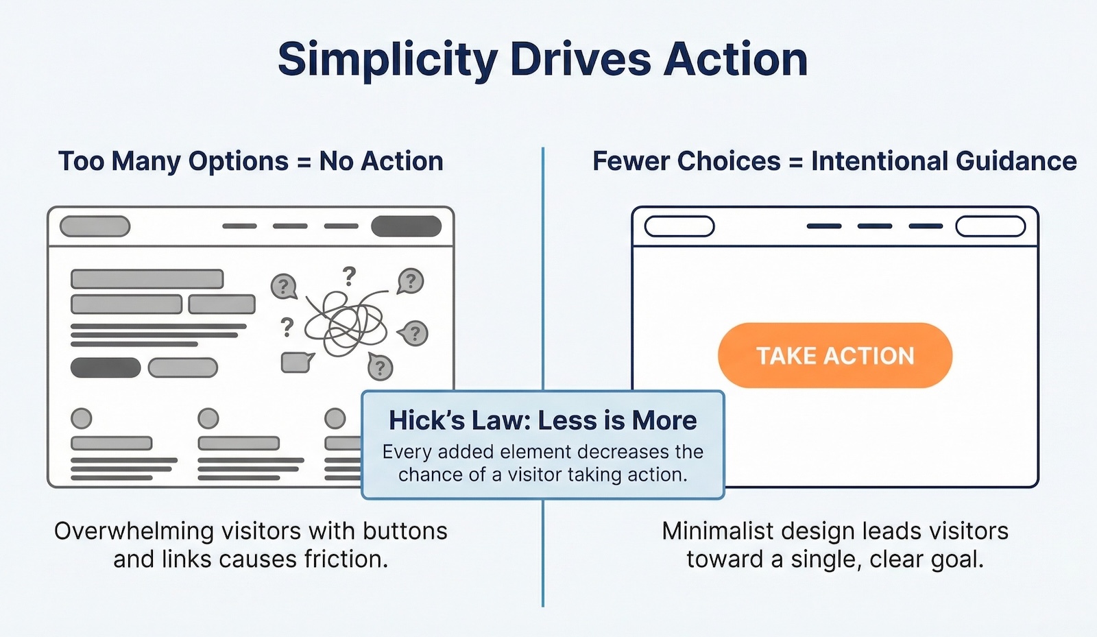 Blog 5 Common Church Website Mistakes How to Fix Them Simplicity