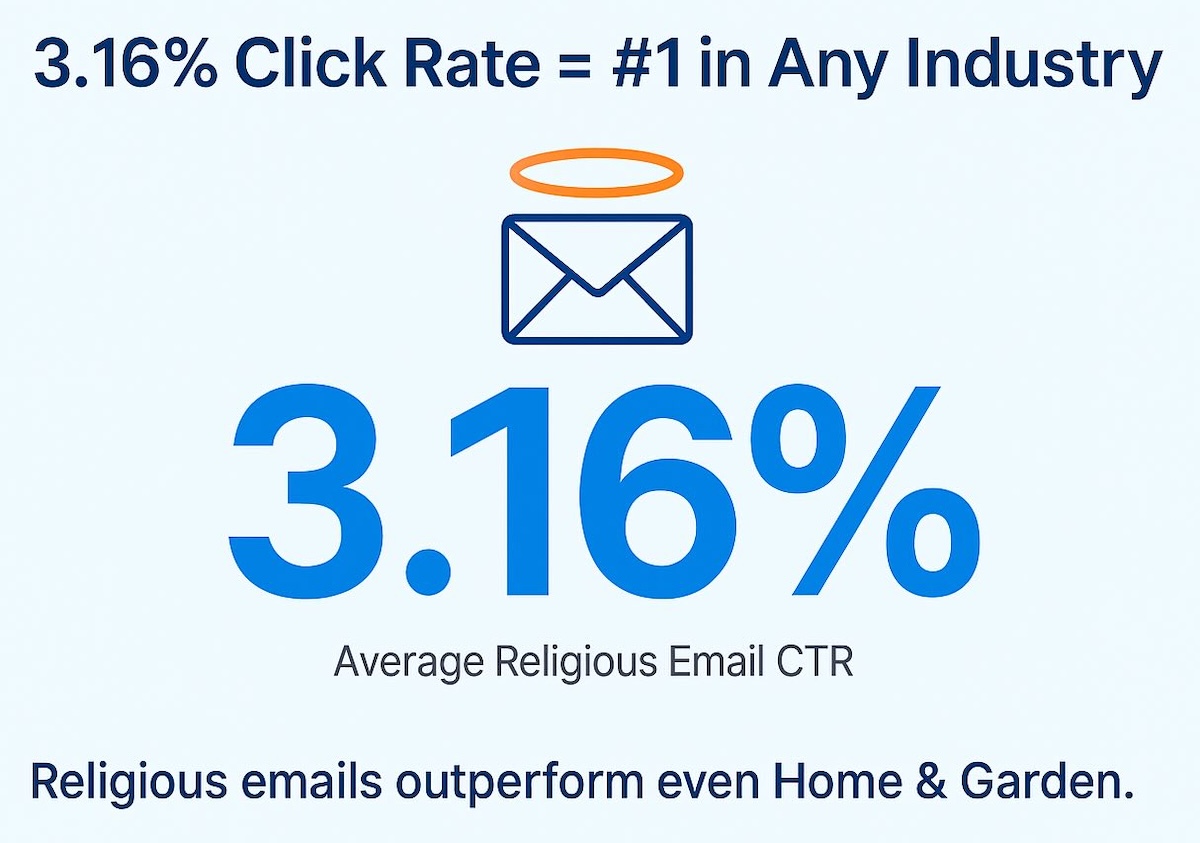 Blog How to Successfully Promote Your Church App Mailchimp Religion Click