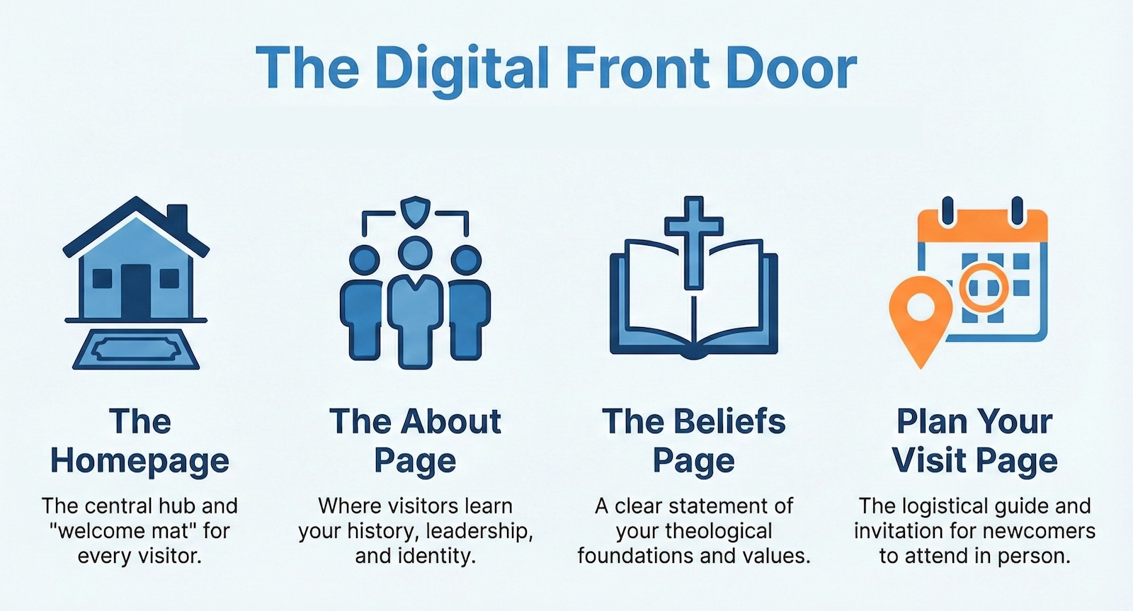 Blog the 3 Jobs of a Church Website Front Door
