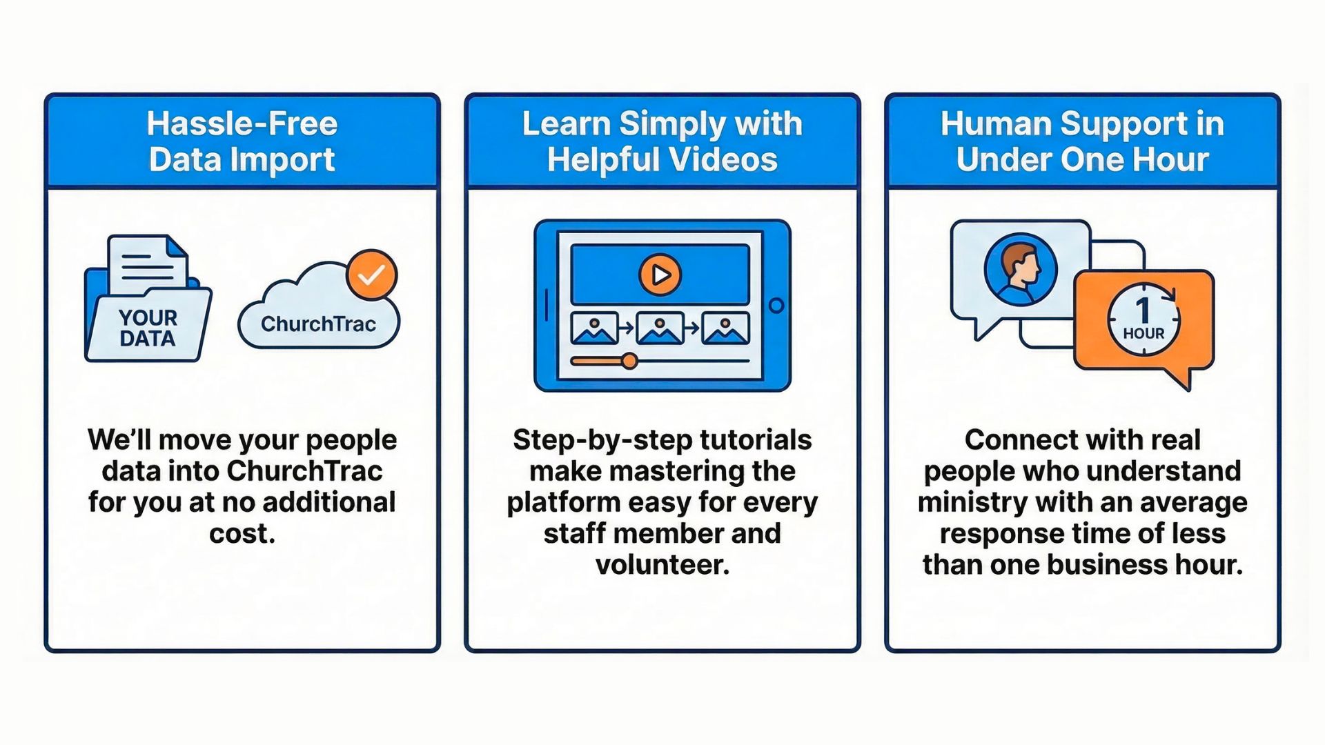 ChurchTrac award winning support