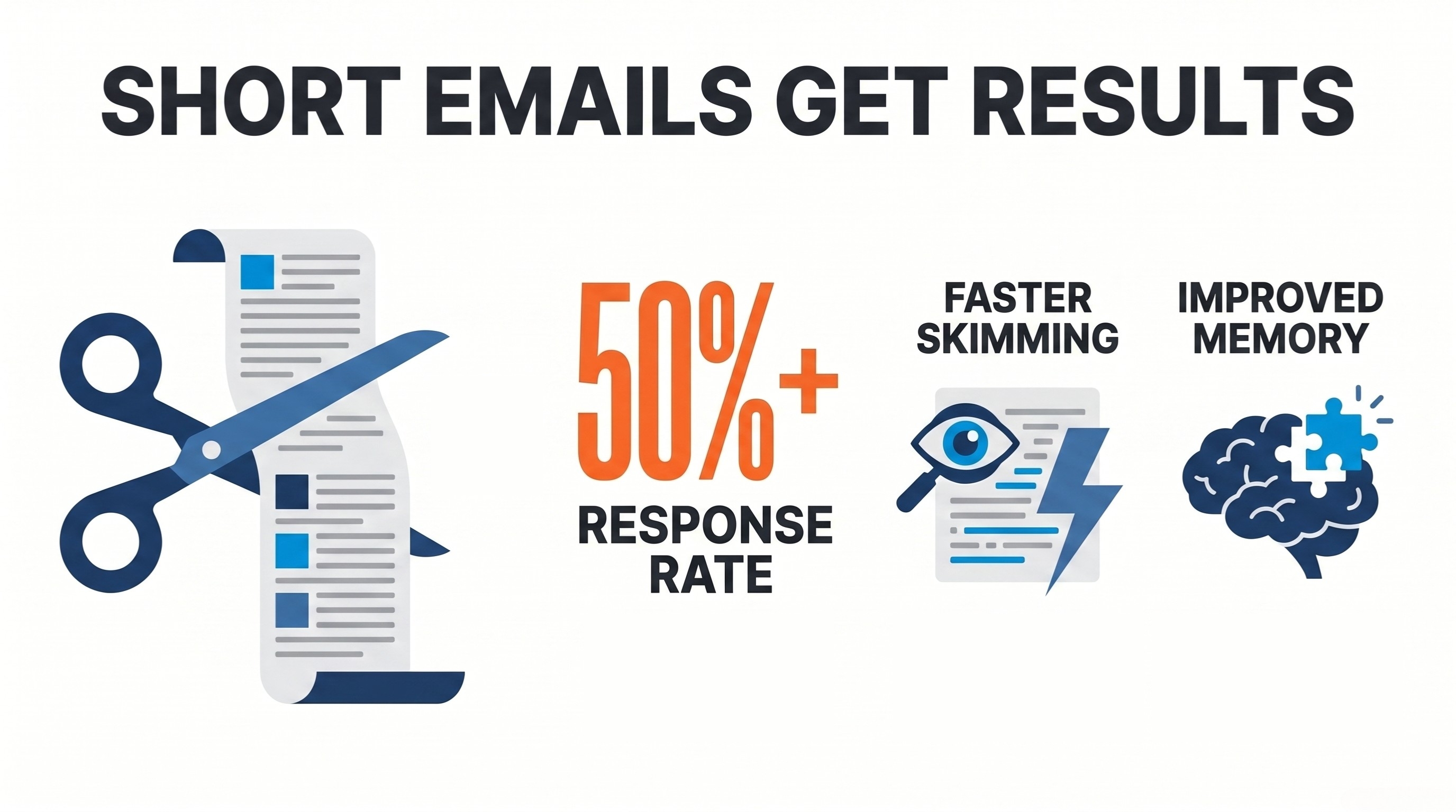 Blog Why Nobody Reads Your Church Emails Short