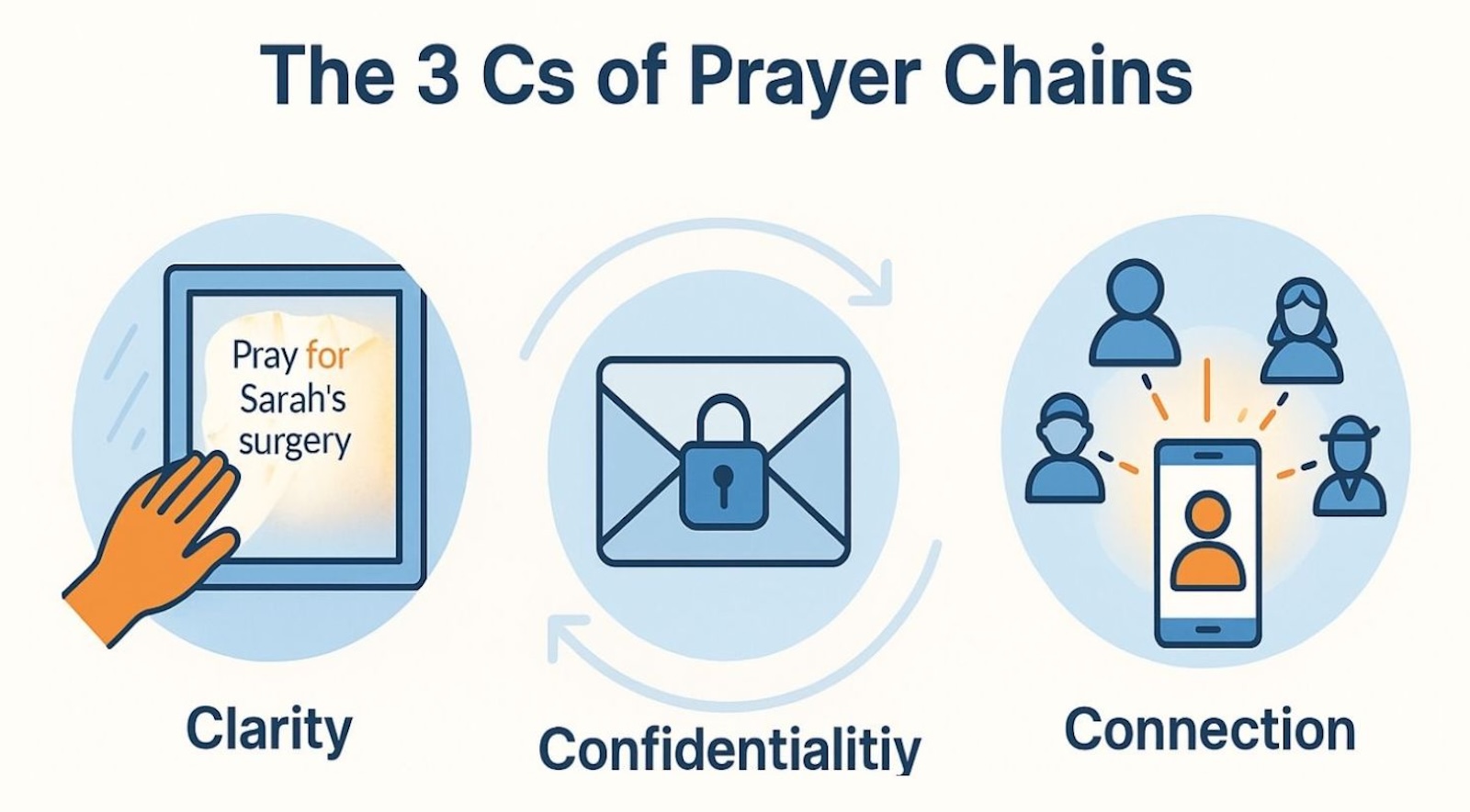 Blog Facebook Messenger Your Churchs New Prayer Chain Revolution Prayer Chain