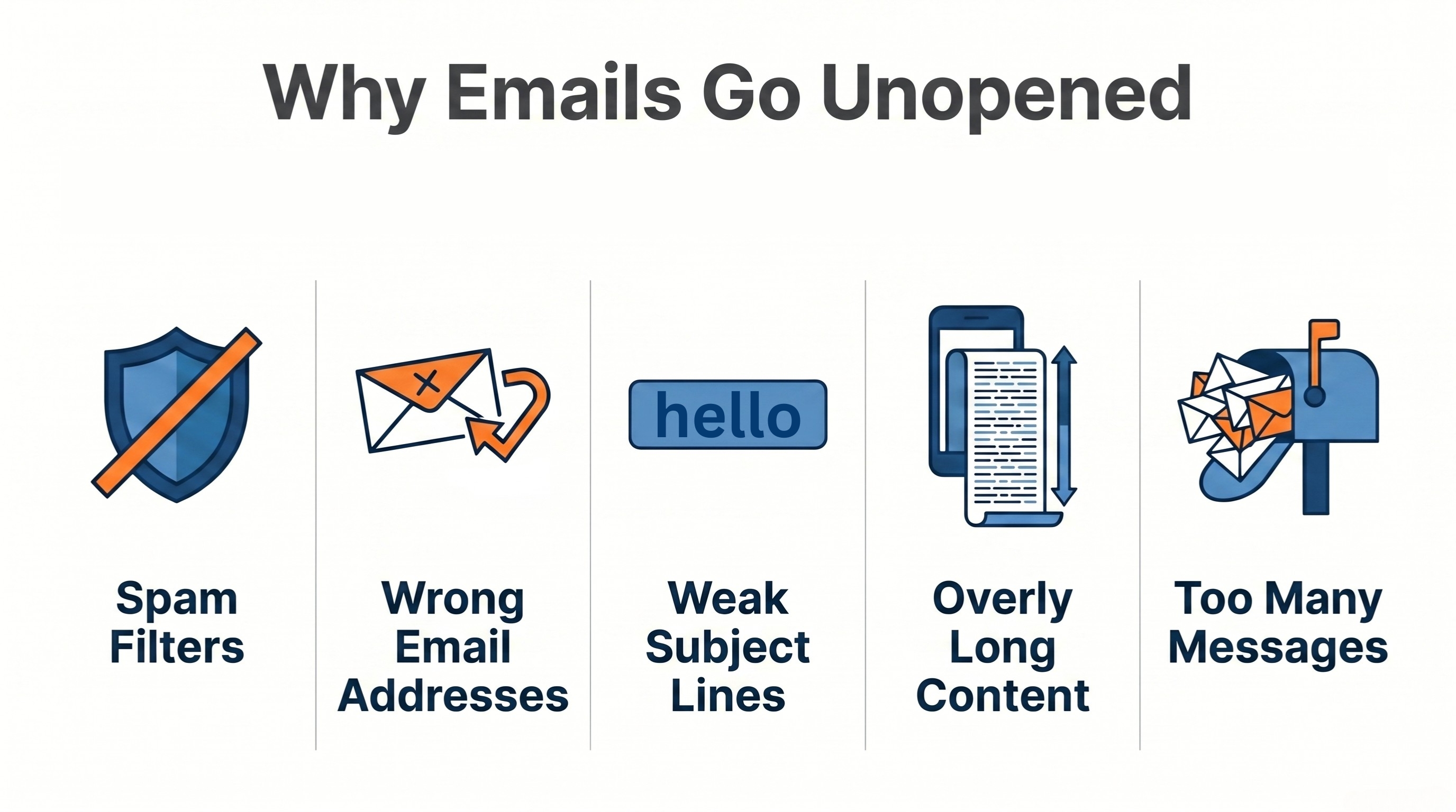 Blog Why Nobody Reads Your Church Emails Unopened