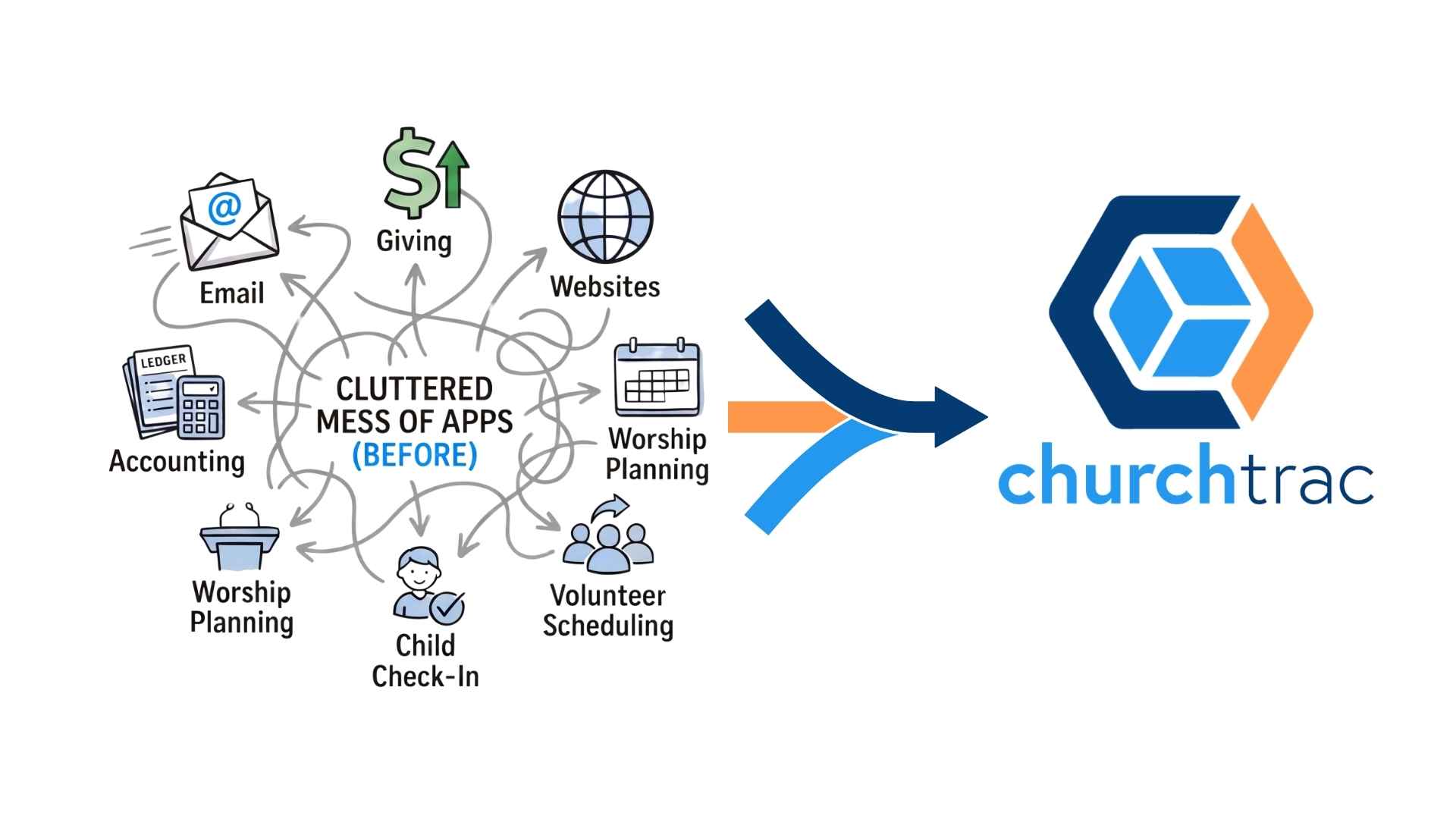 Replace multiple church apps with ChurchTrac